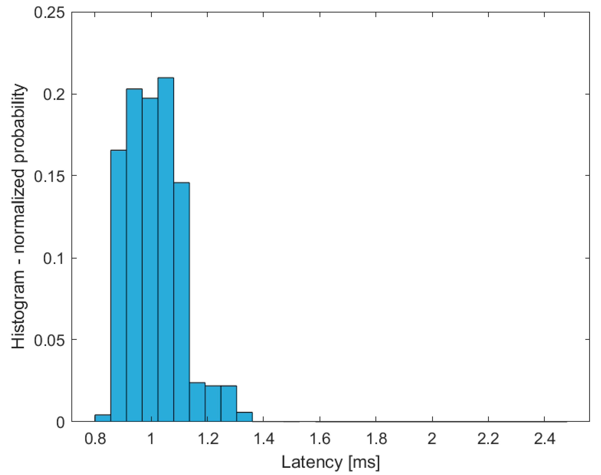 Electronics 11 01666 g006 550