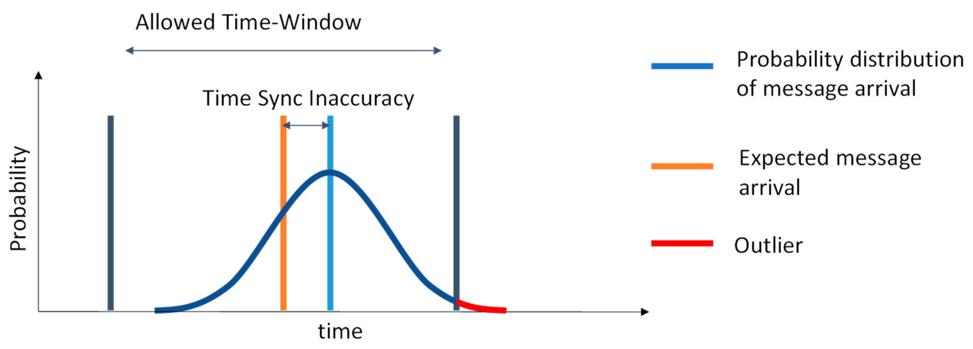 Electronics 11 01666 g009 550