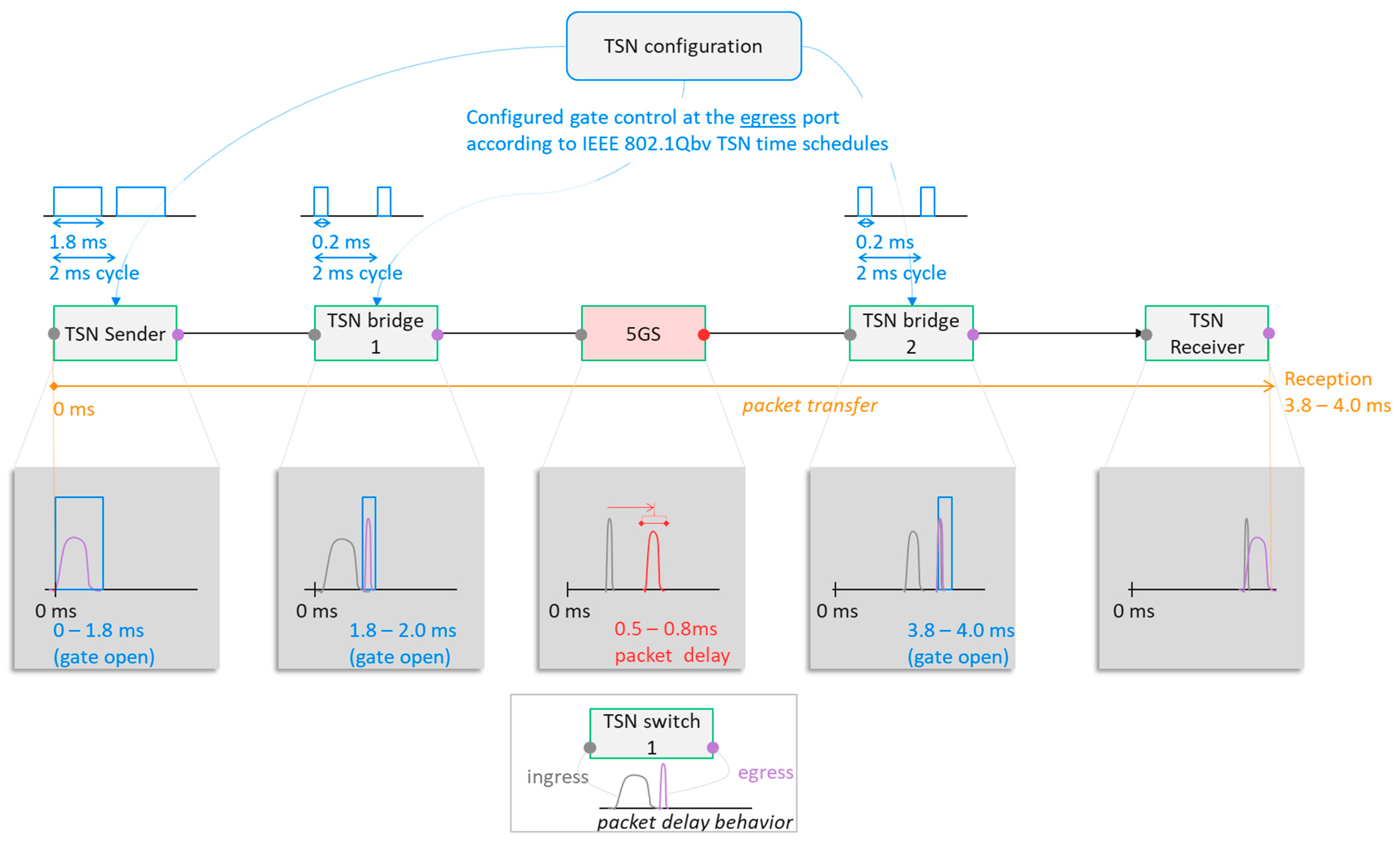Electronics 11 01666 g010 550