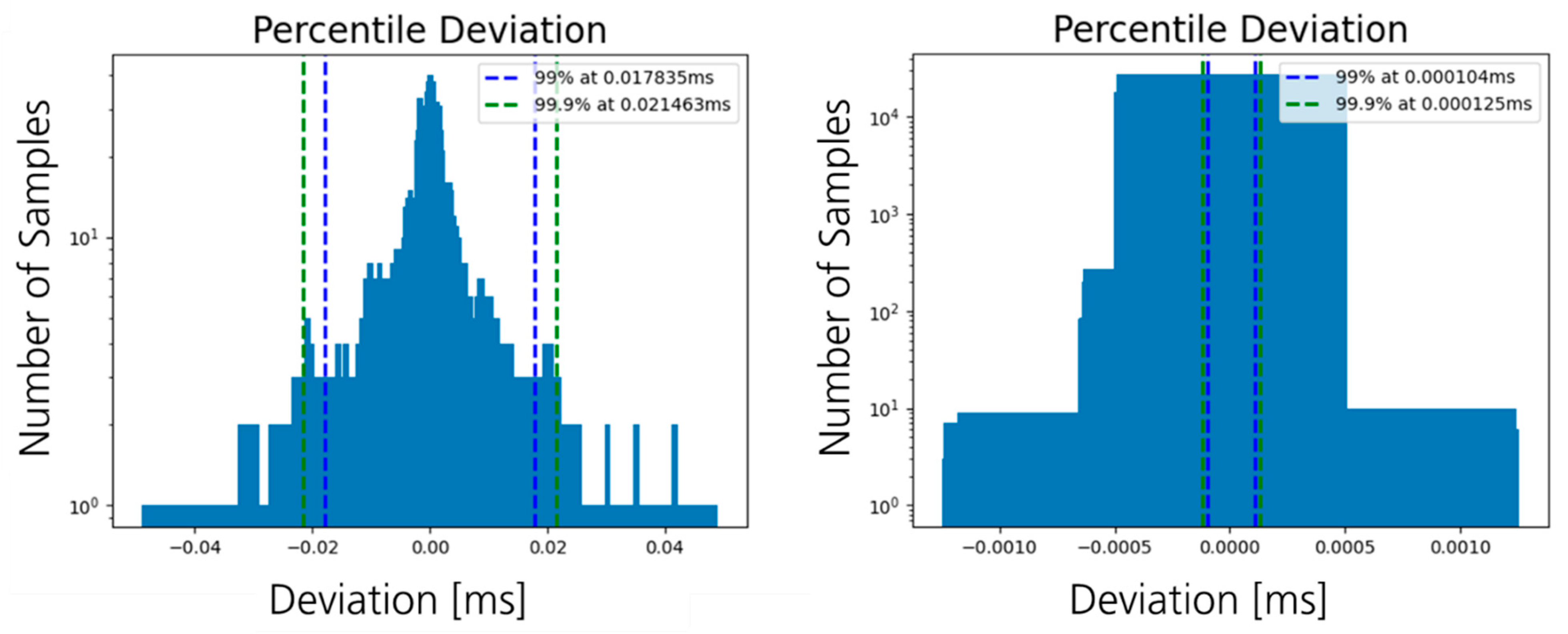 Electronics 11 01666 g012 550