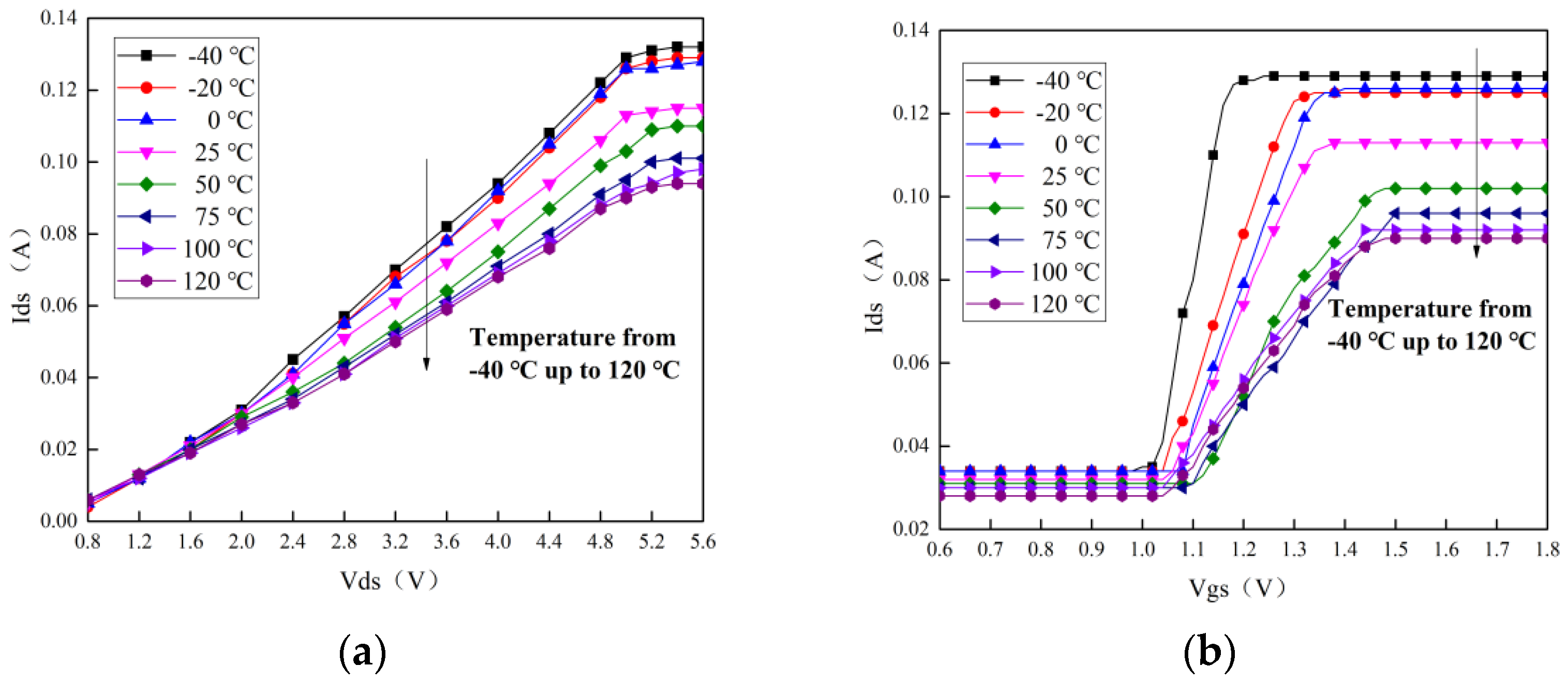 Electronics 11 01669 g009
