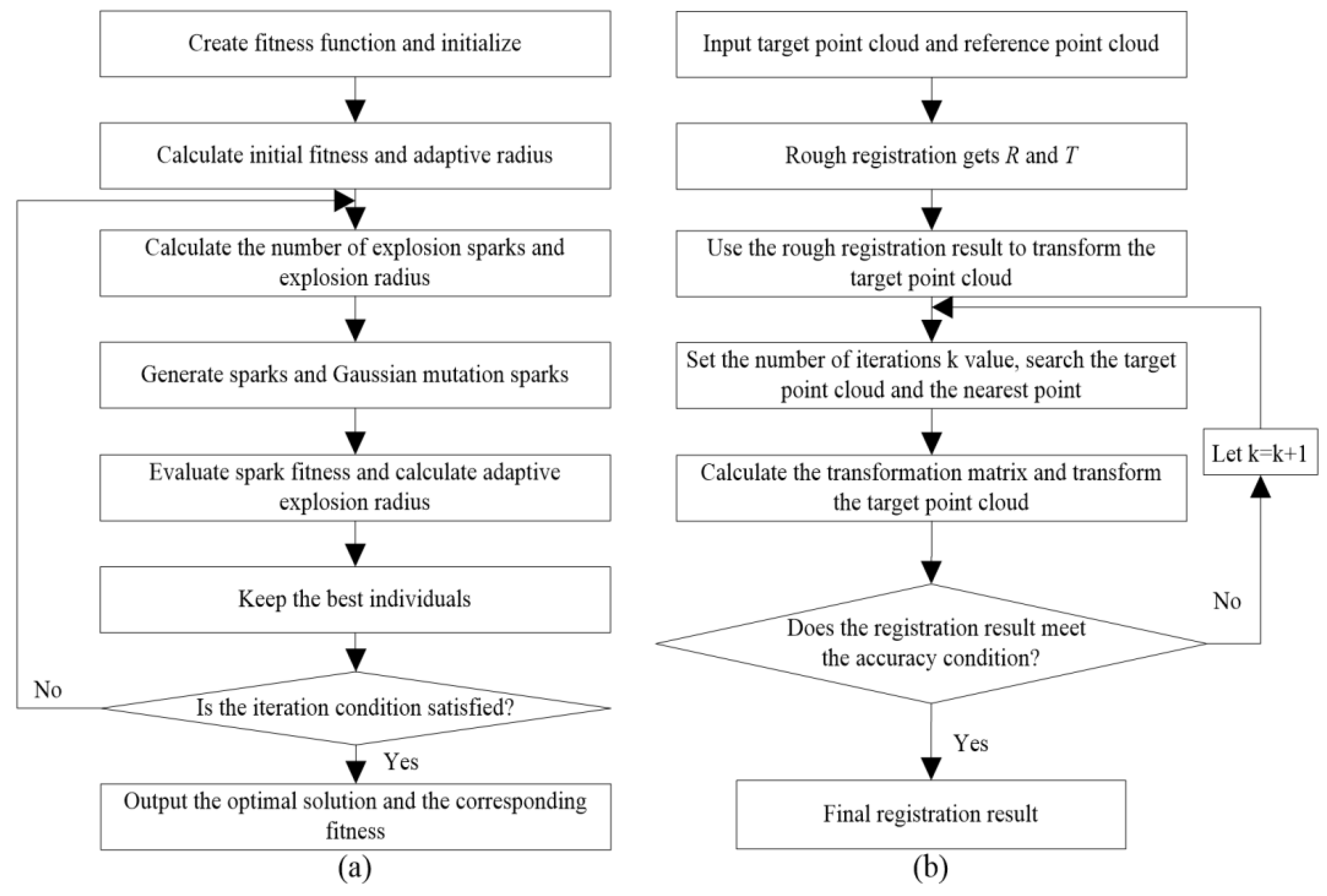 Electronics 11 01670 g004