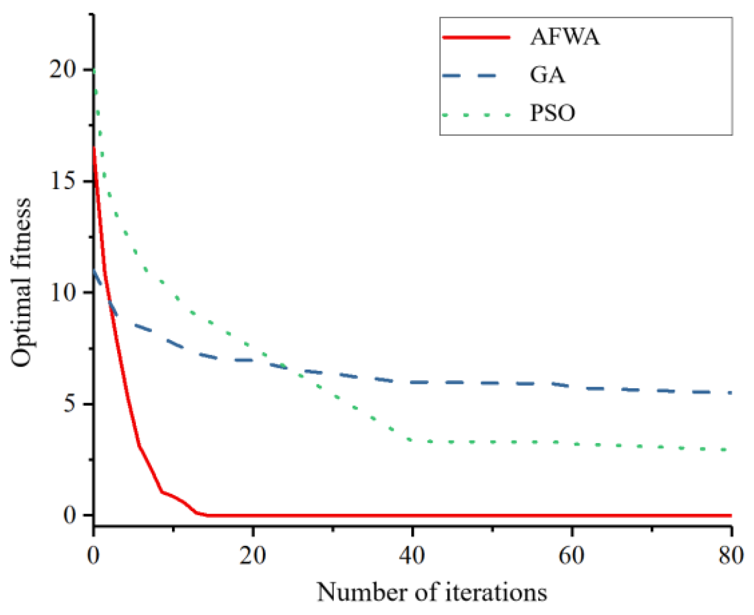 Electronics 11 01670 g006