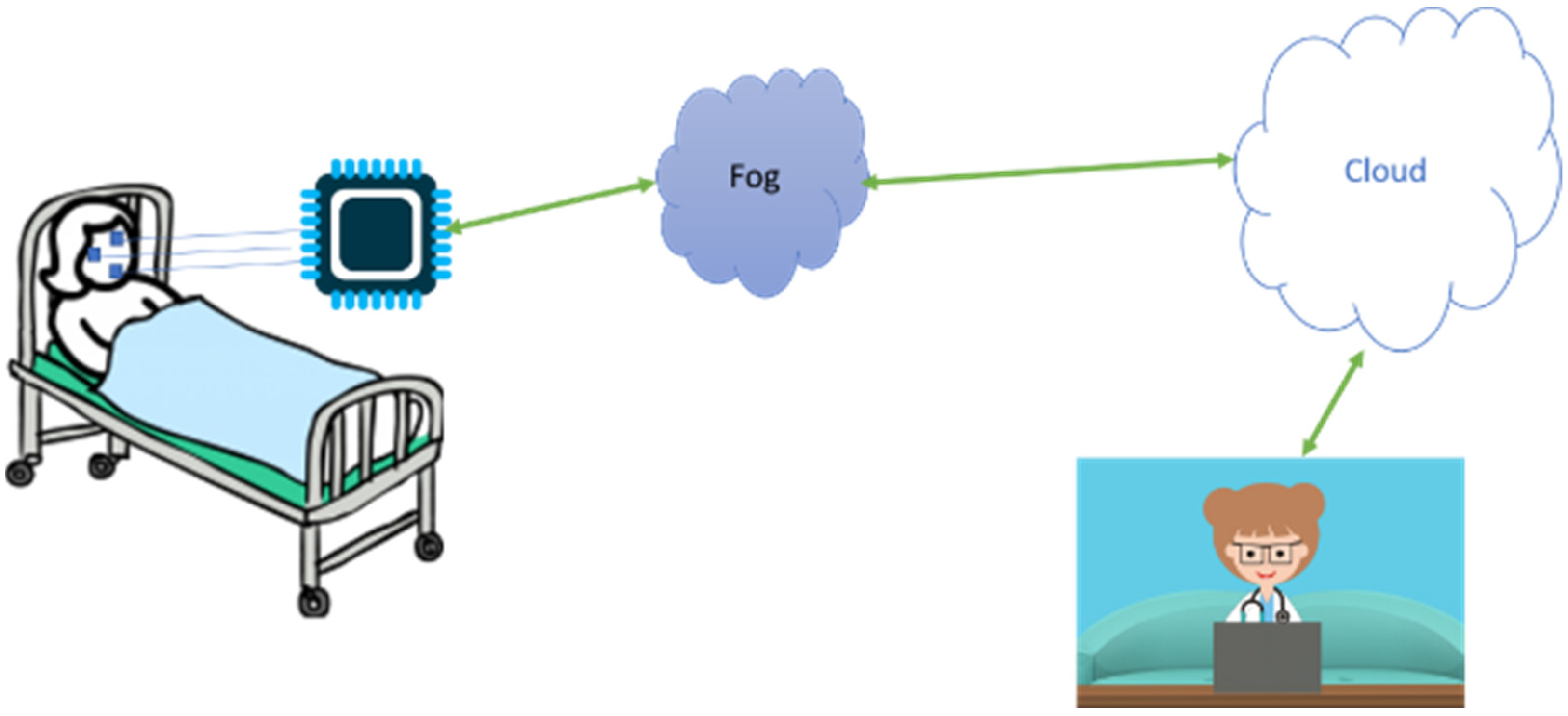 Electronics 11 01671 g001 550