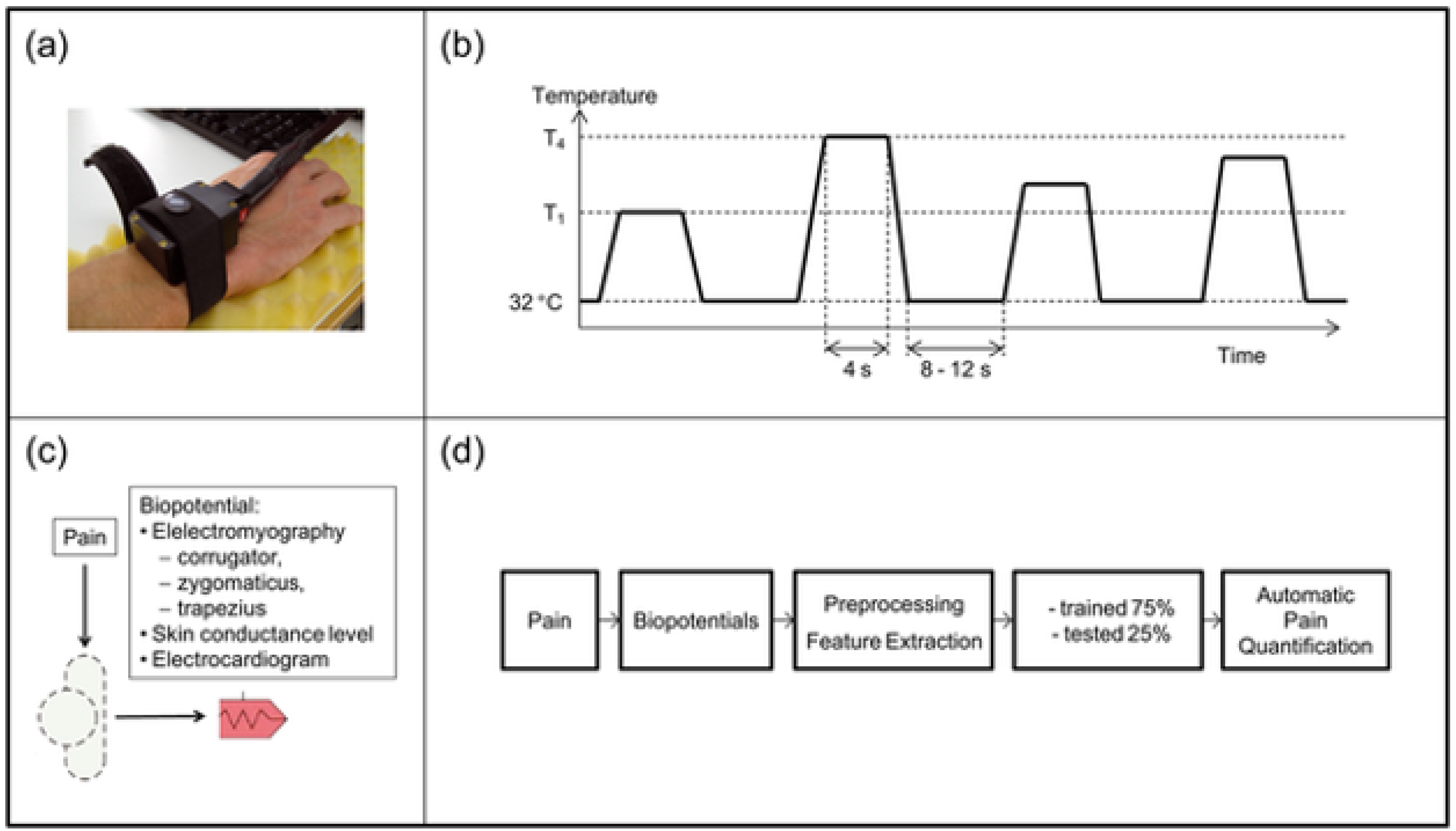 Electronics 11 01671 g002 550
