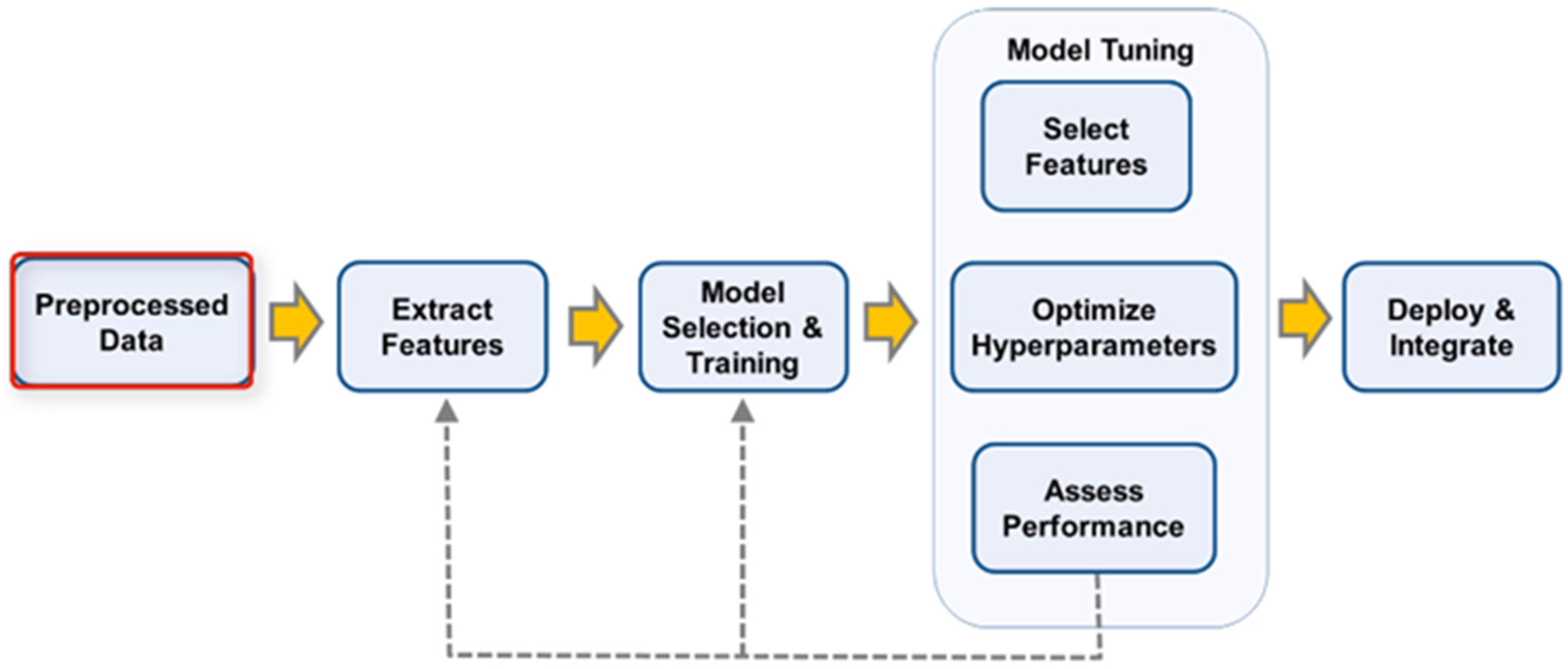 Electronics 11 01671 g005 550