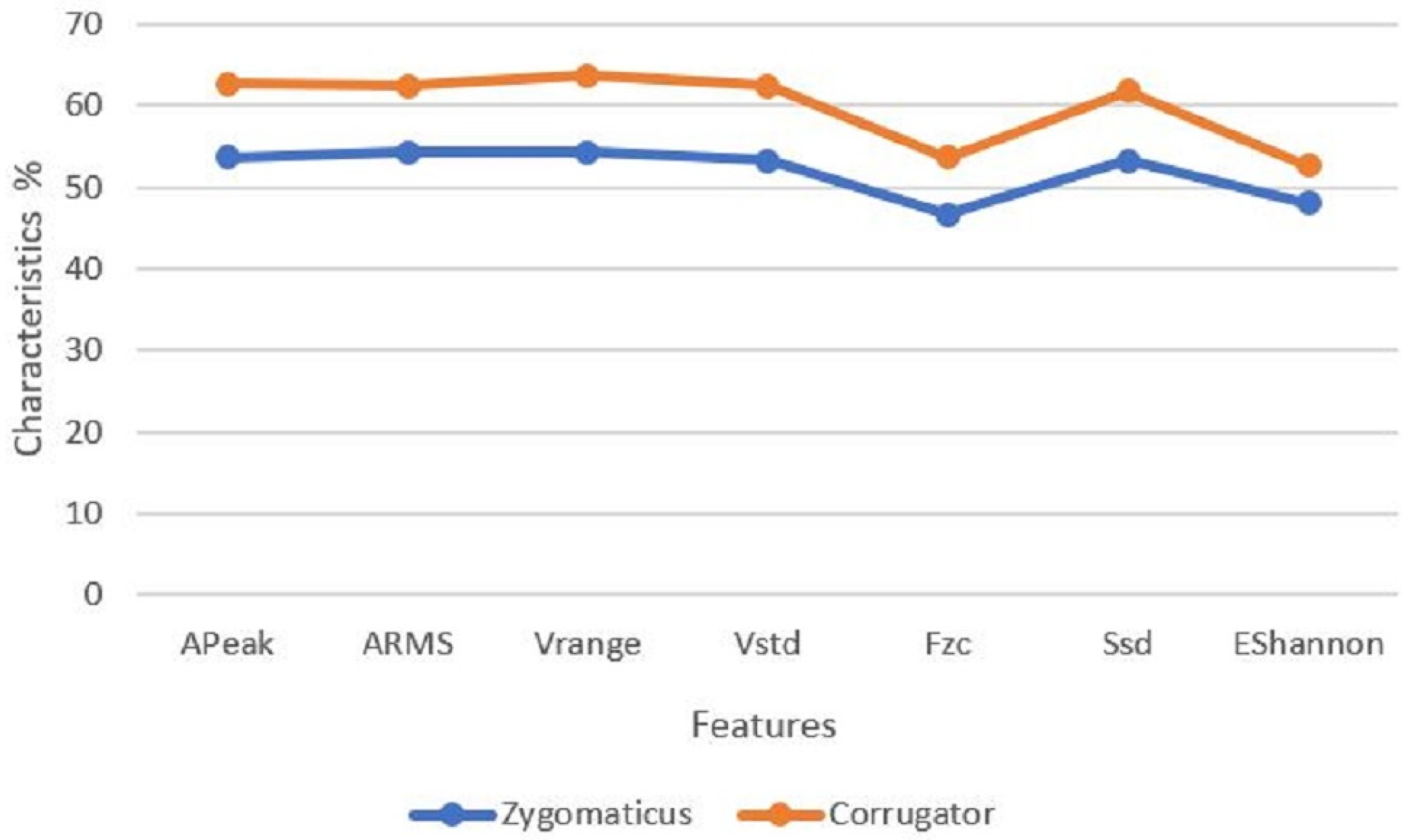 Electronics 11 01671 g008 550