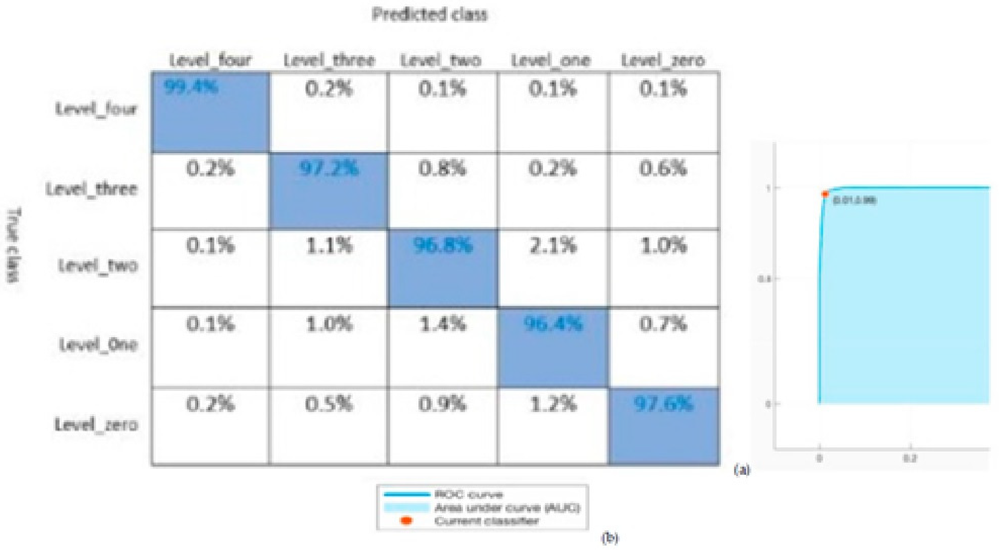 Electronics 11 01671 g009 550