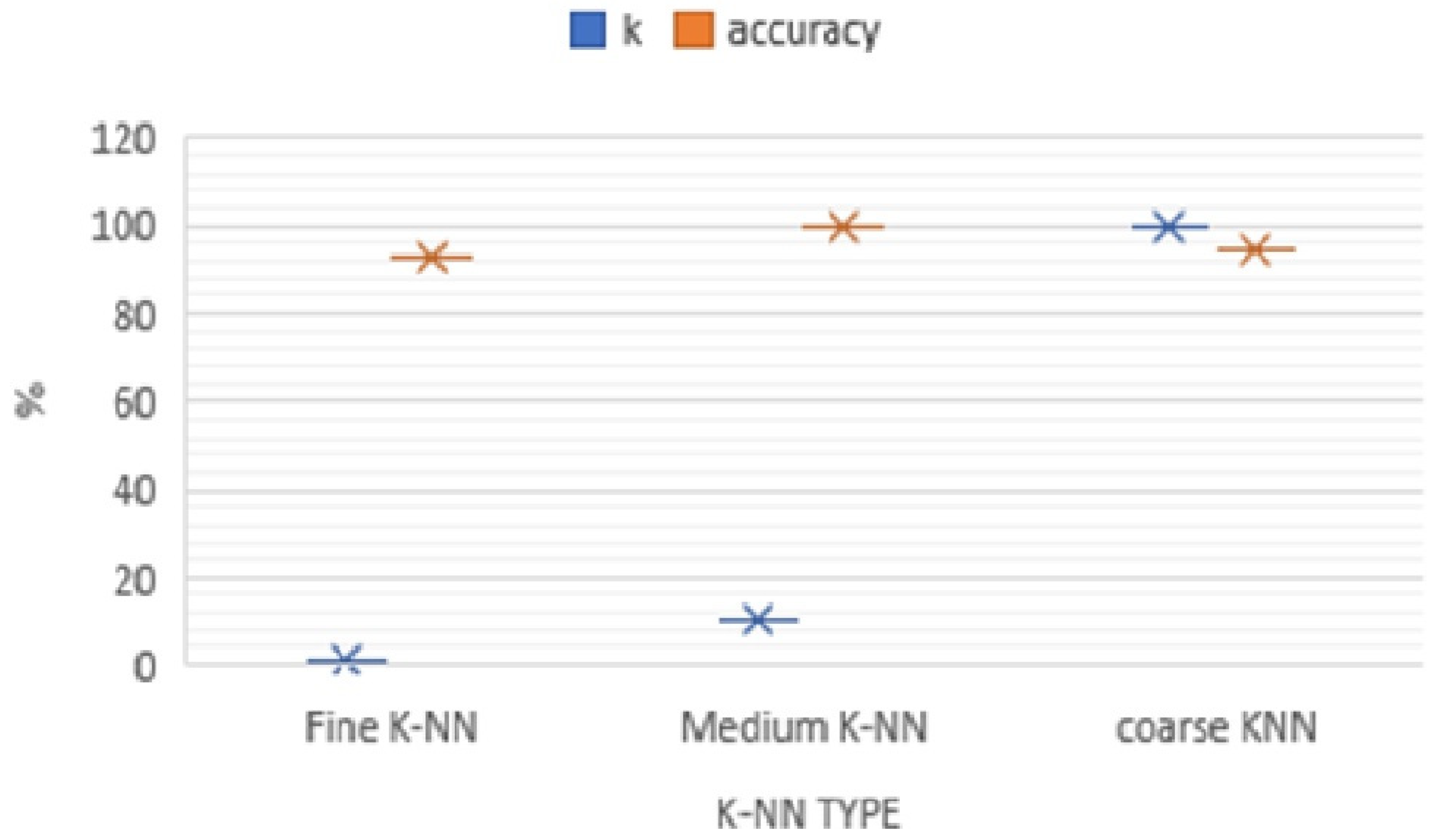Electronics 11 01671 g010 550