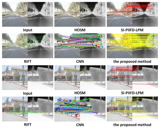 Infrared and Visible Image Registration Based on Automatic Robust Algorithm