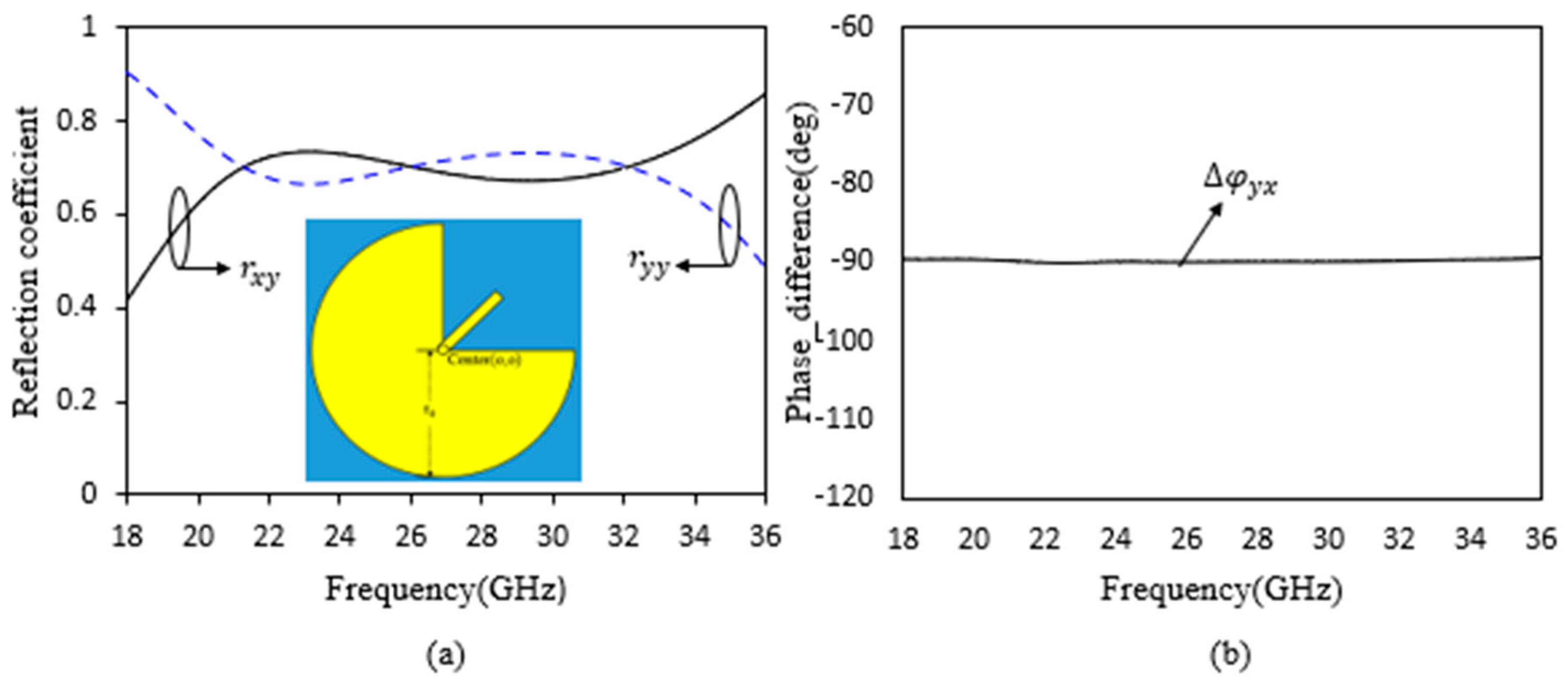 Electronics 11 01681 g002