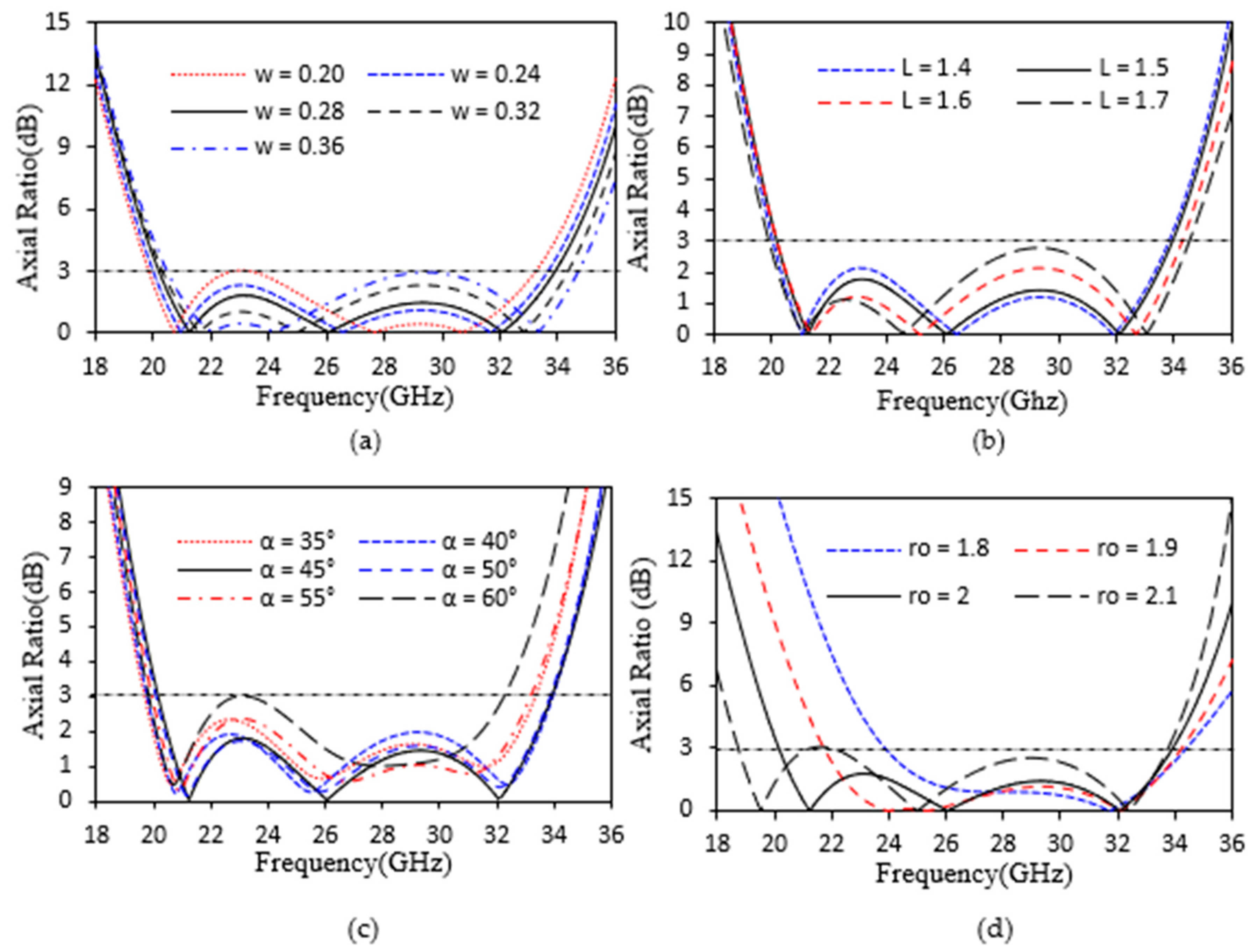 Electronics 11 01681 g006