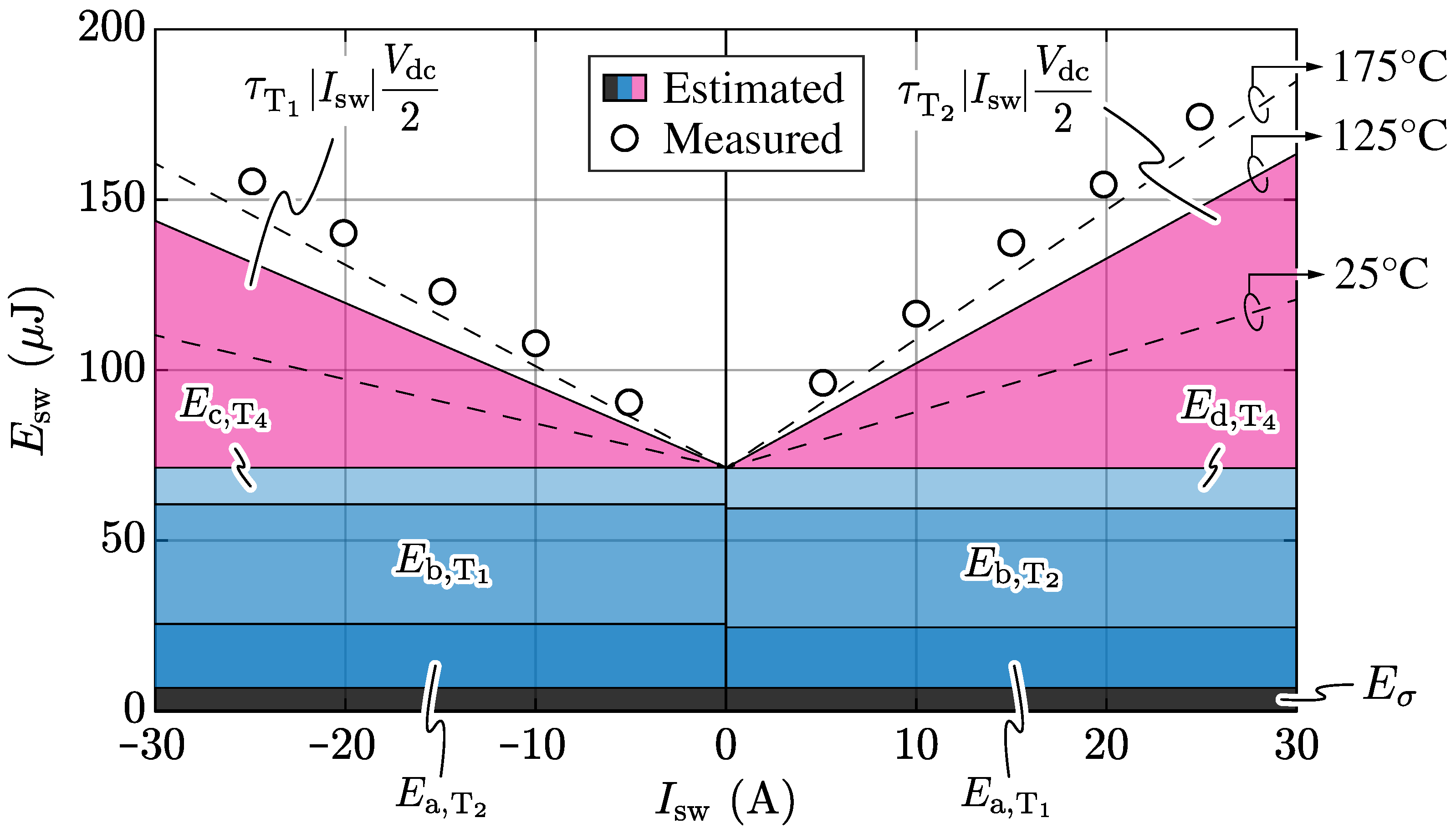 Electronics Free FullText A Simplified HardSwitching Loss Model