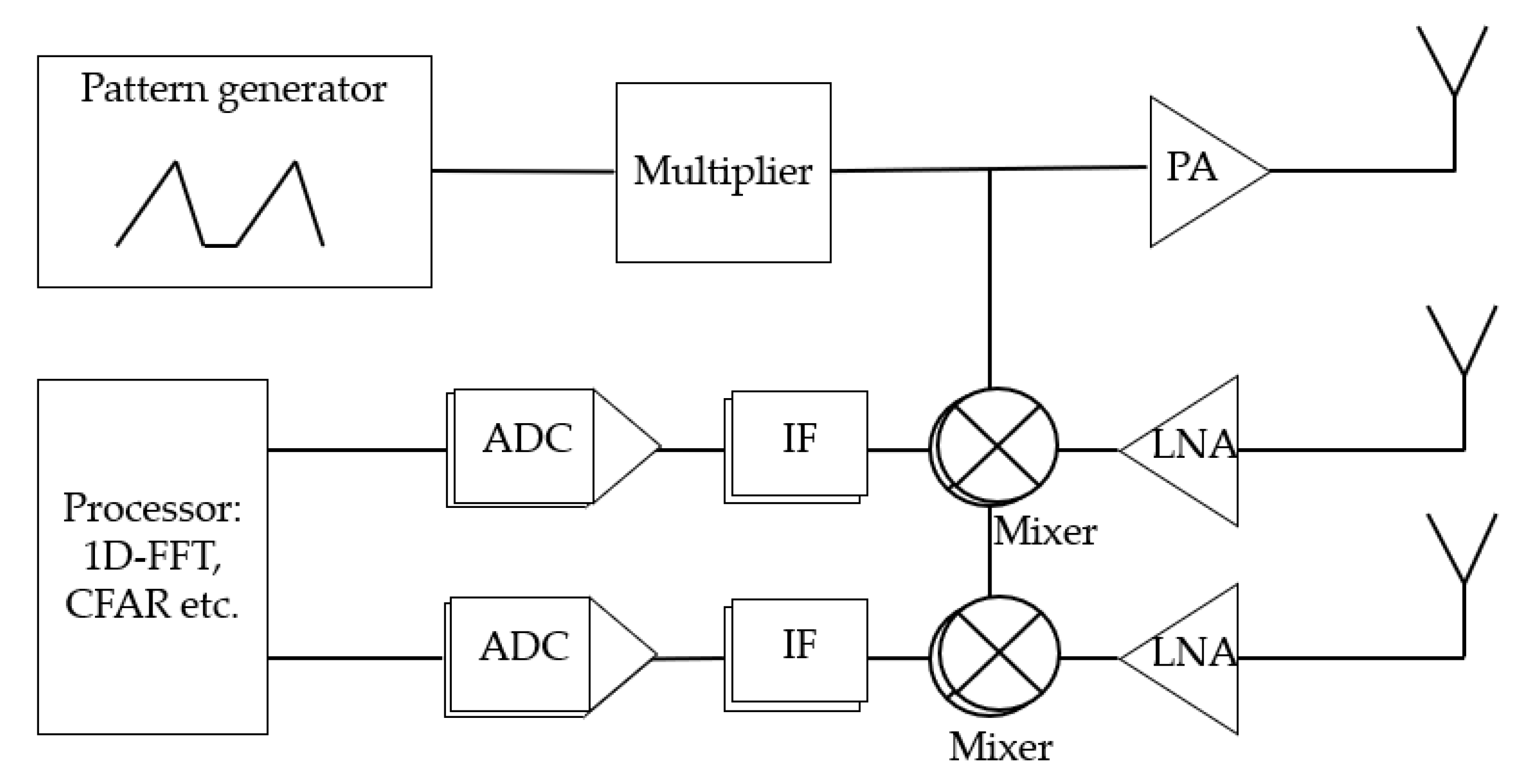 Electronics 11 01687 g001