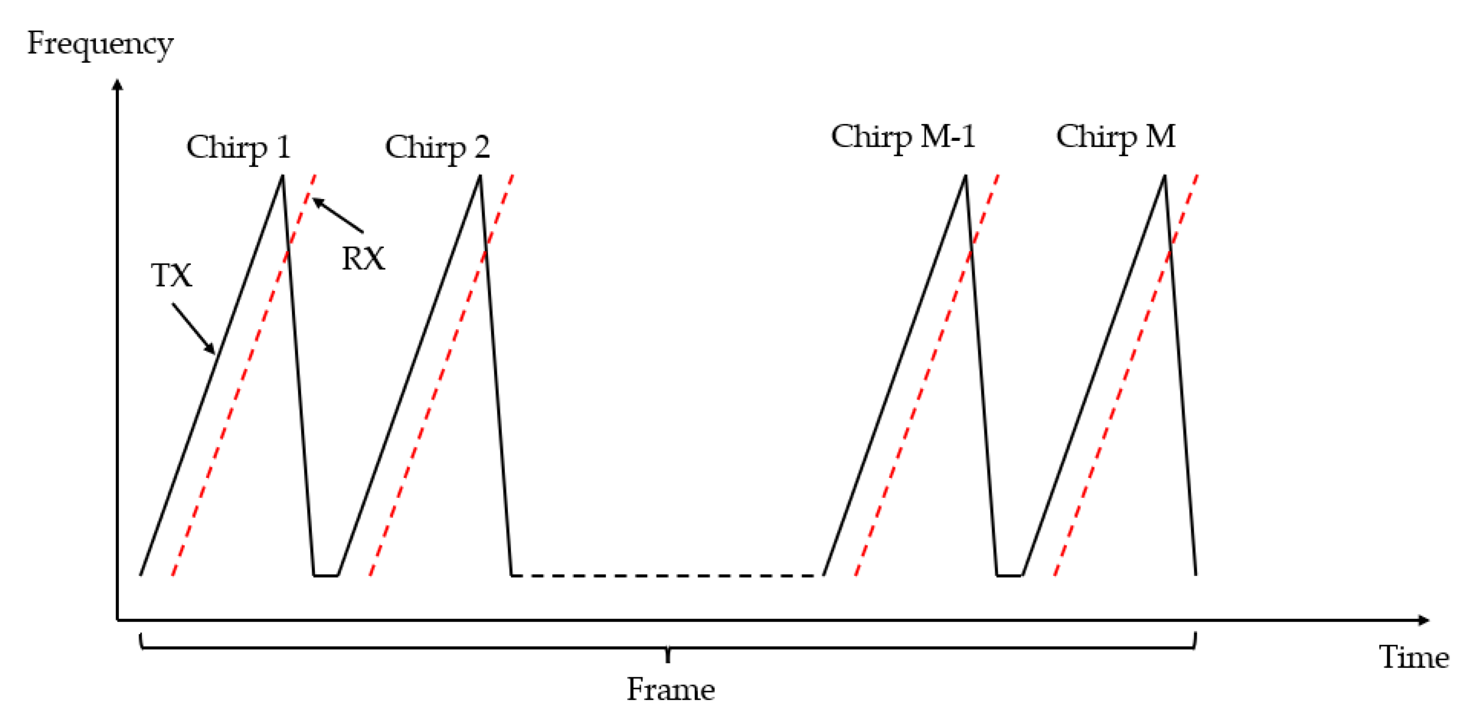 Electronics 11 01687 g002
