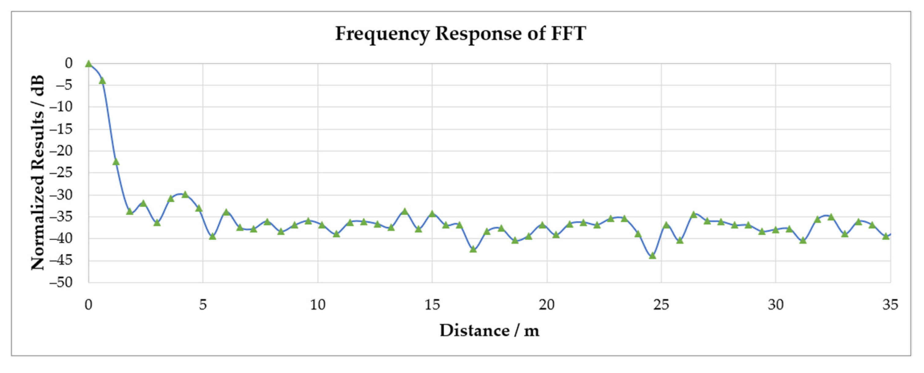 Electronics 11 01687 g003