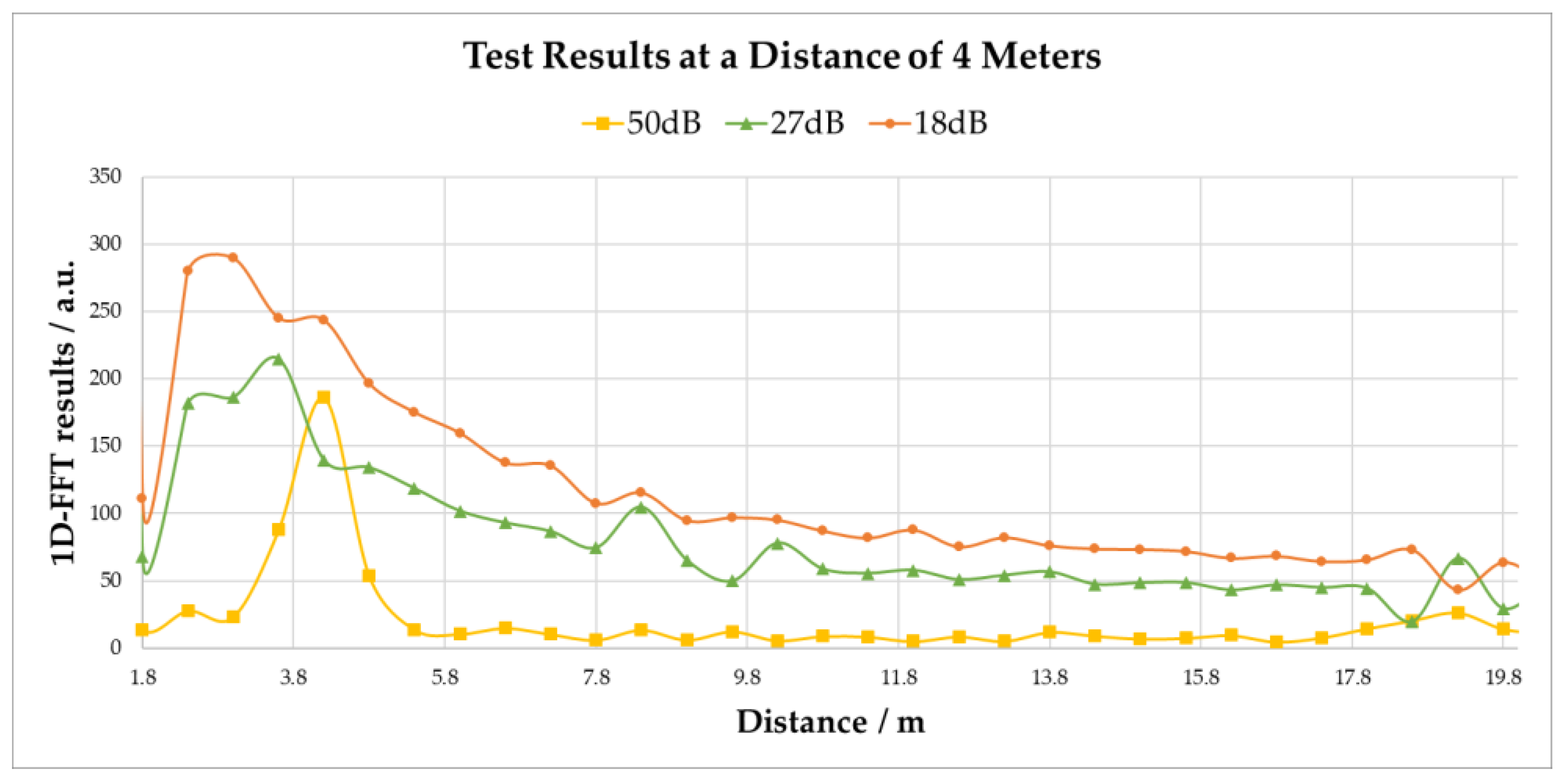 Electronics 11 01687 g007