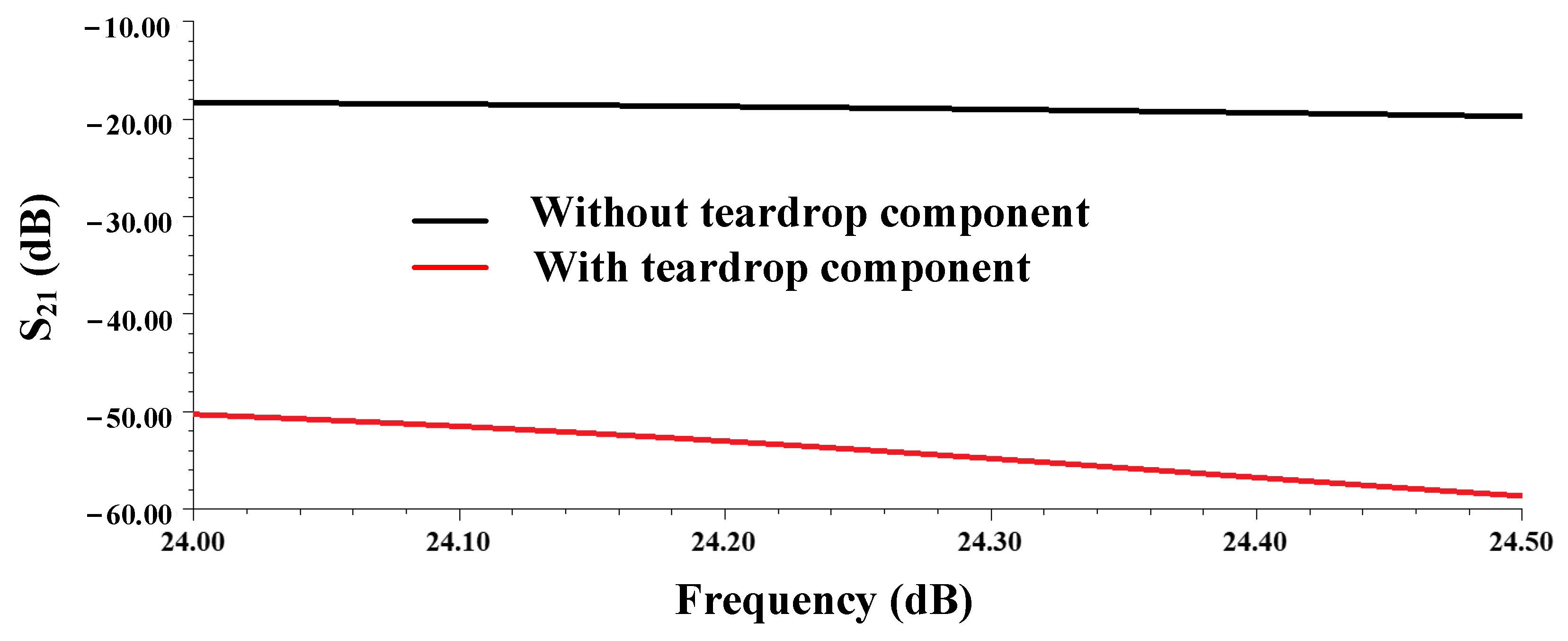Electronics 11 01687 g010