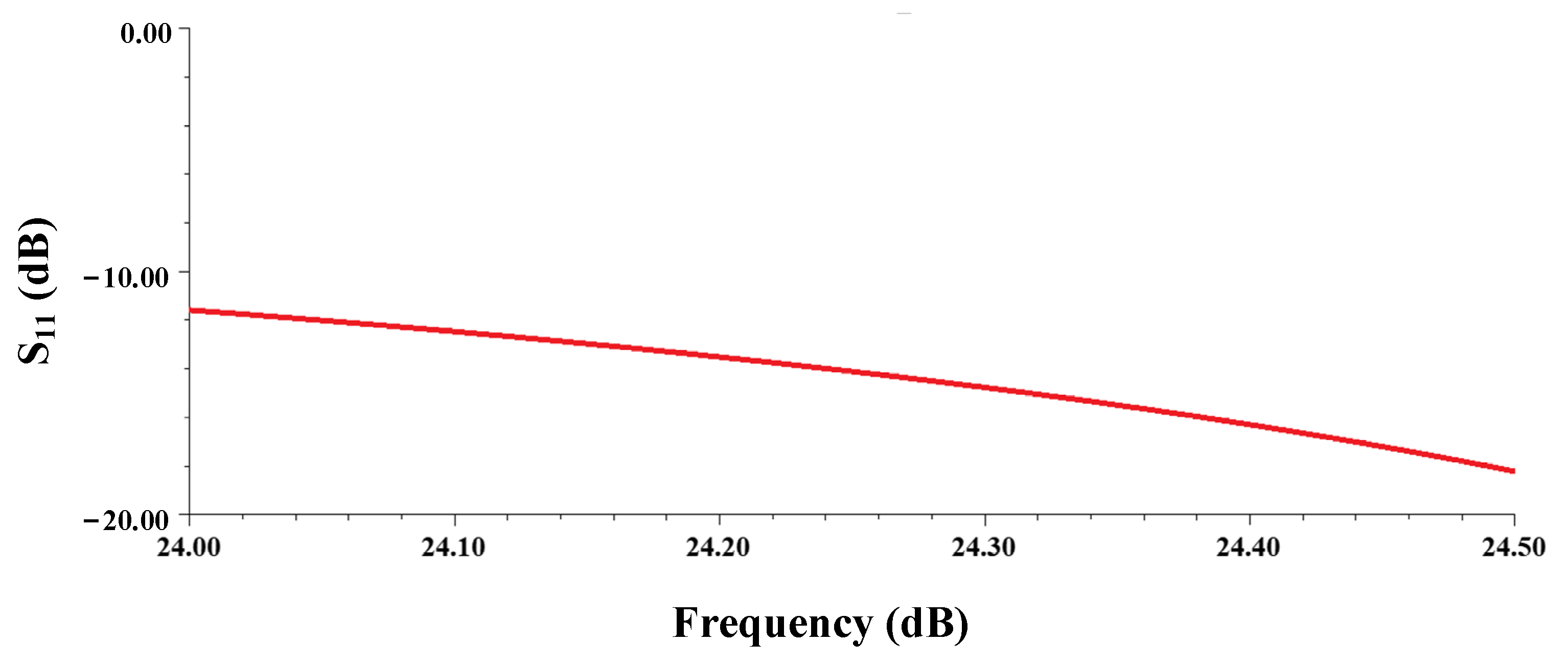 Electronics 11 01687 g011
