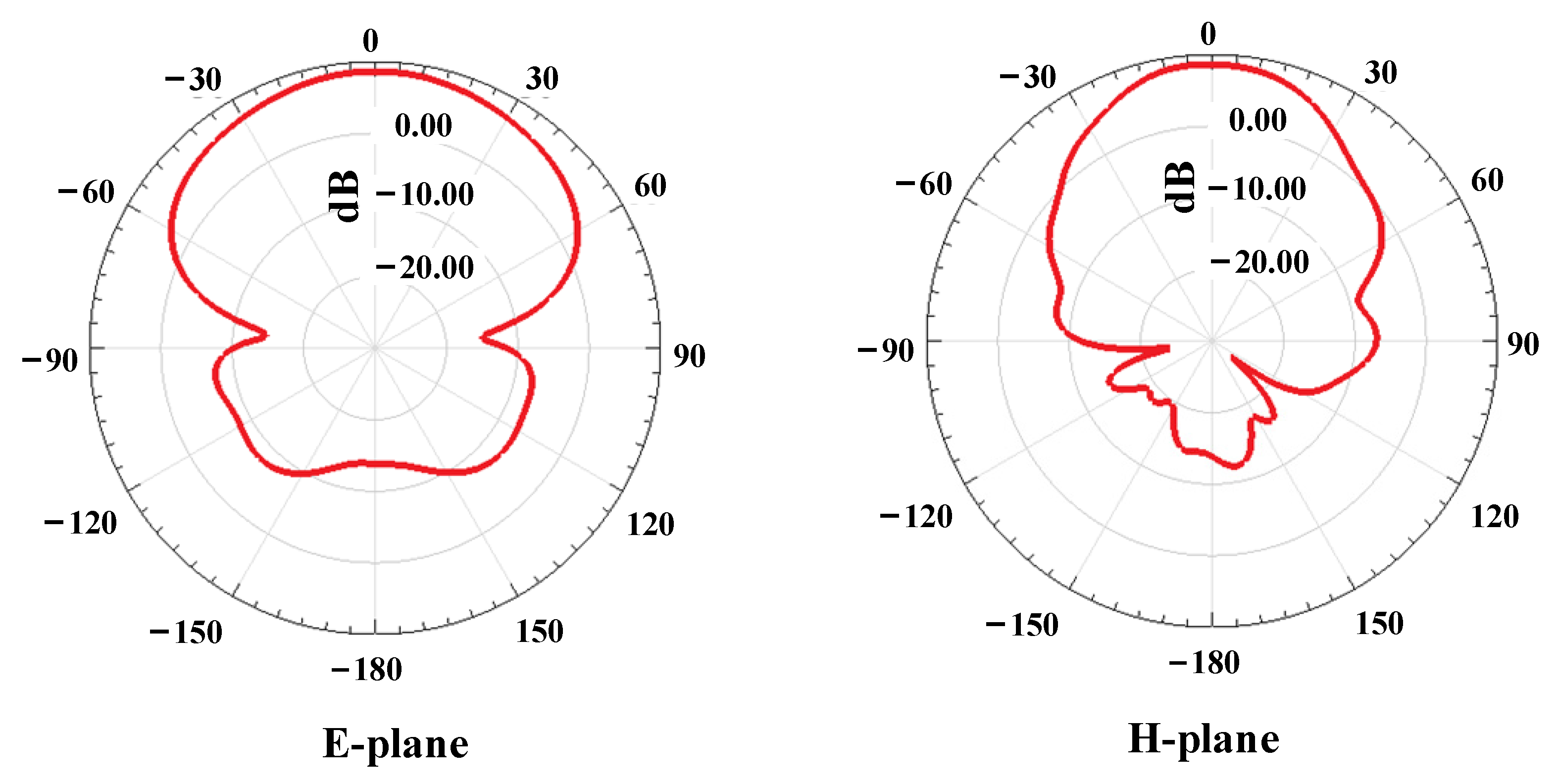 Electronics 11 01687 g013