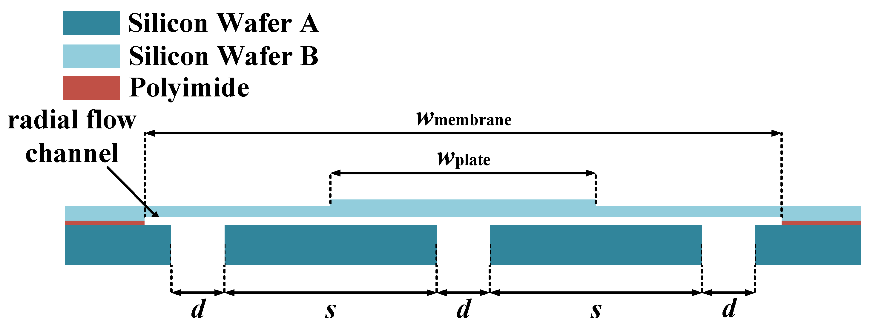 Electronics 11 01689 g001 550