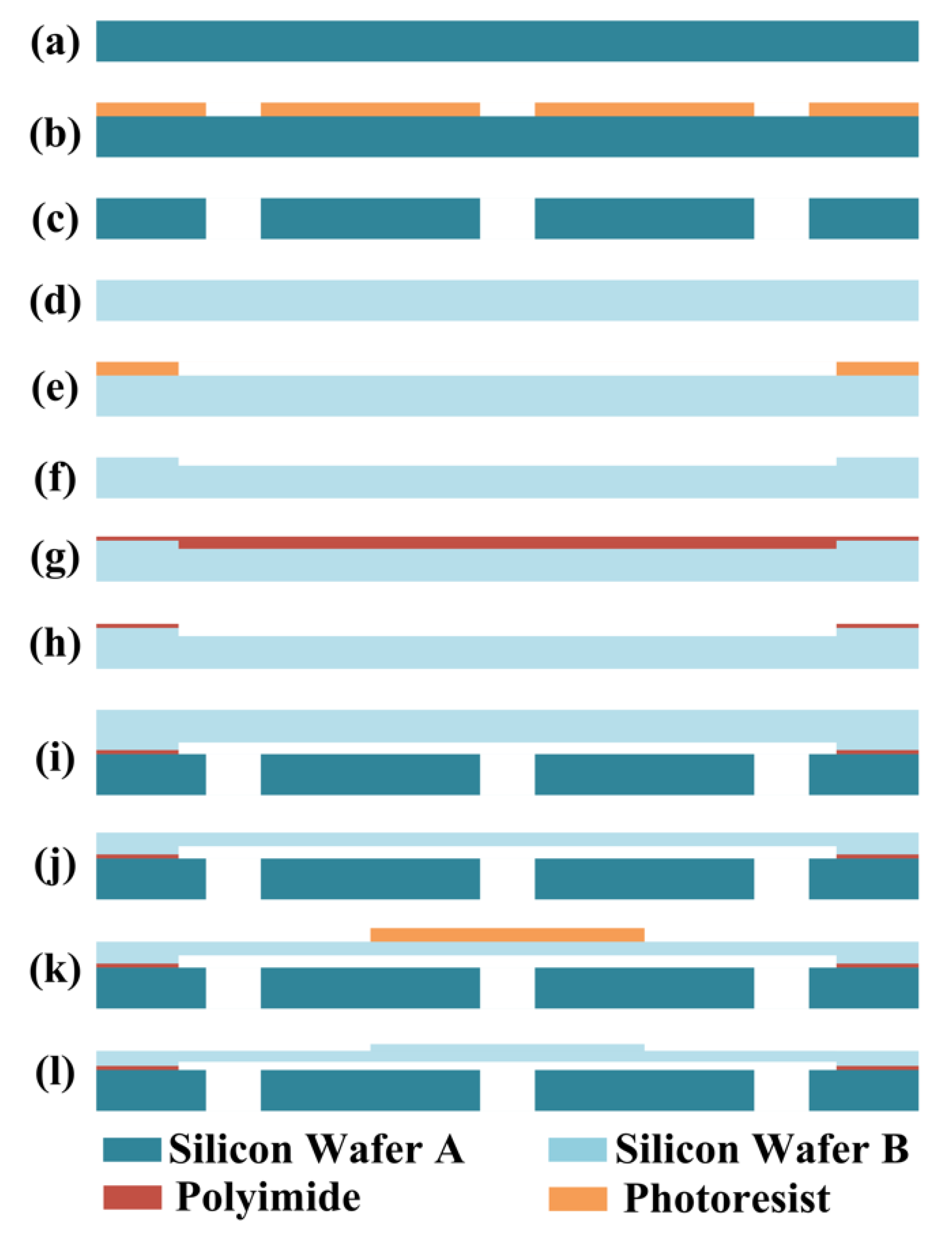 Electronics 11 01689 g004 550