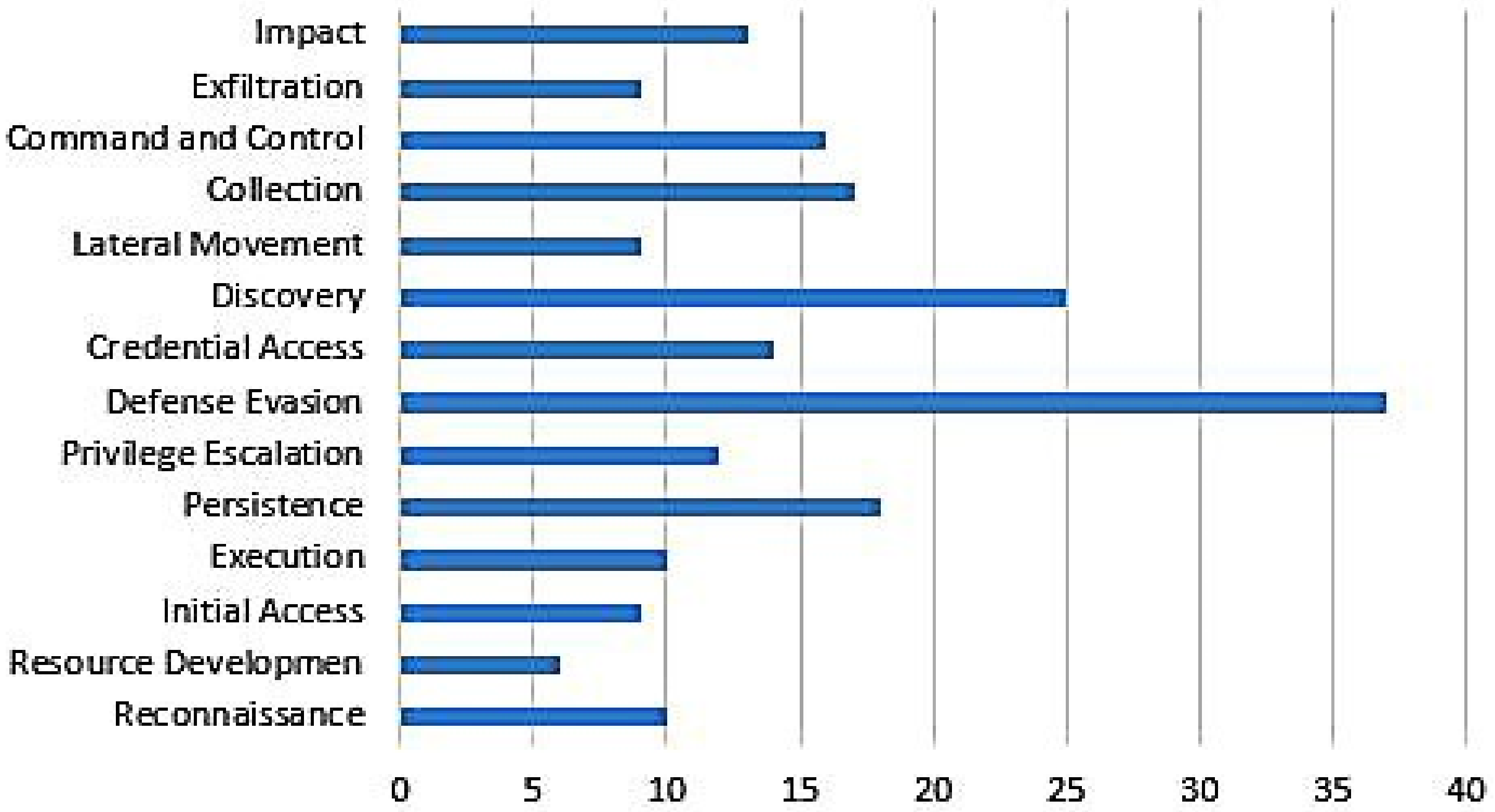 Electronics 11 01692 g006