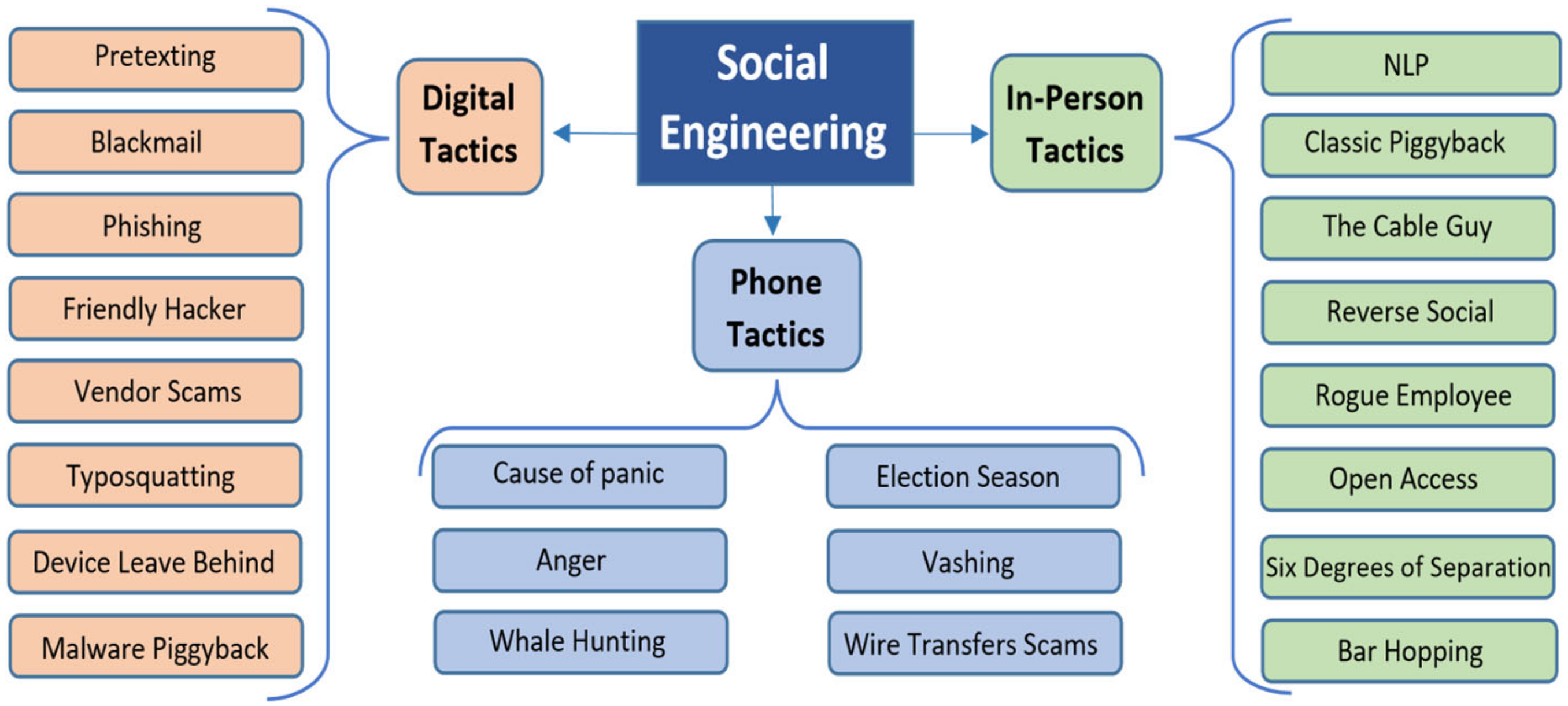 Electronics 11 01692 g009