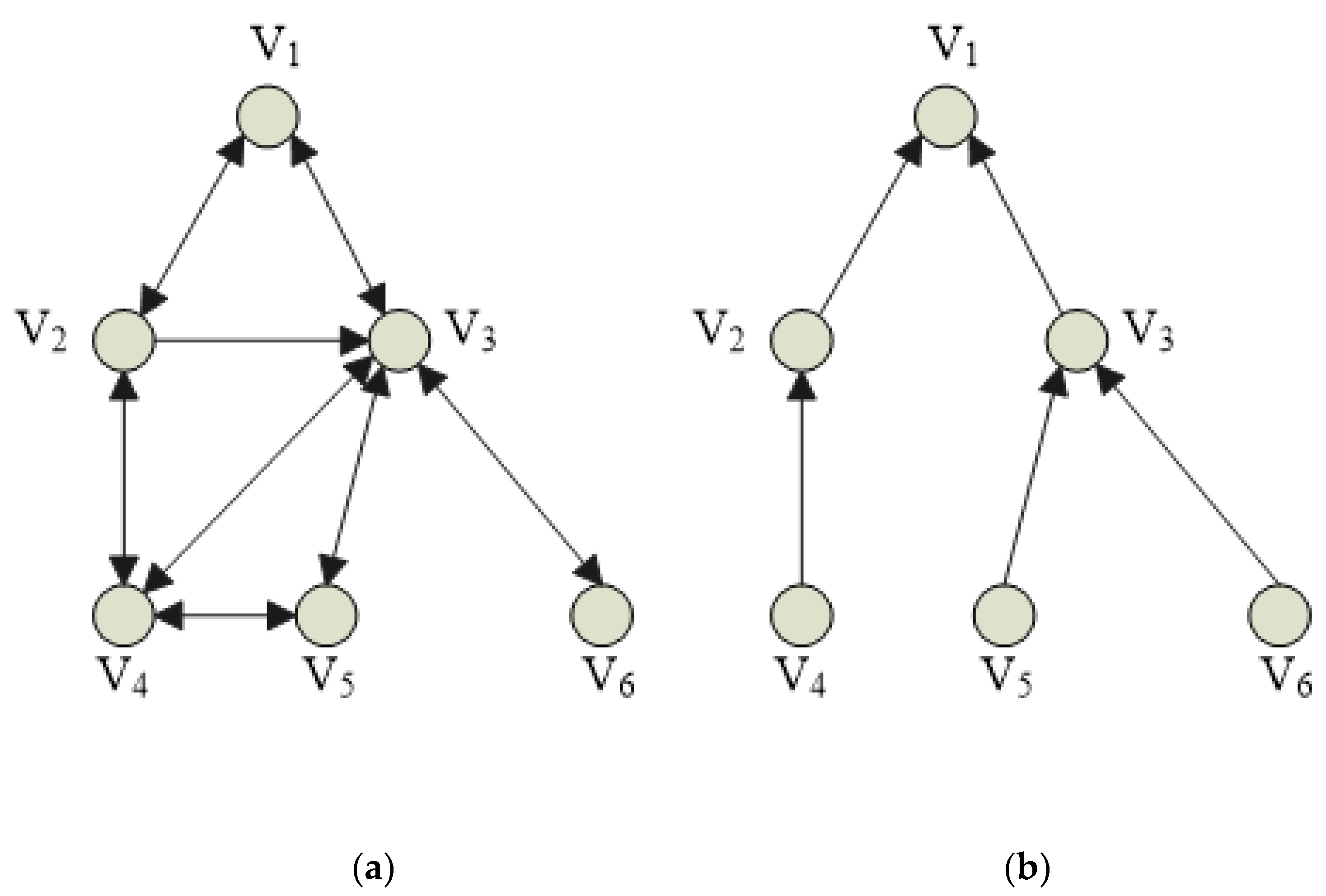 Study on Gibbs Optimization-Based Resource Scheduling Algorithm in Data ...