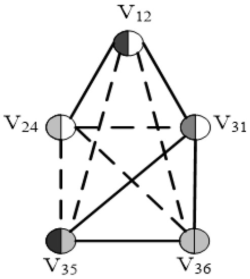 Study on Gibbs Optimization-Based Resource Scheduling Algorithm in Data ...