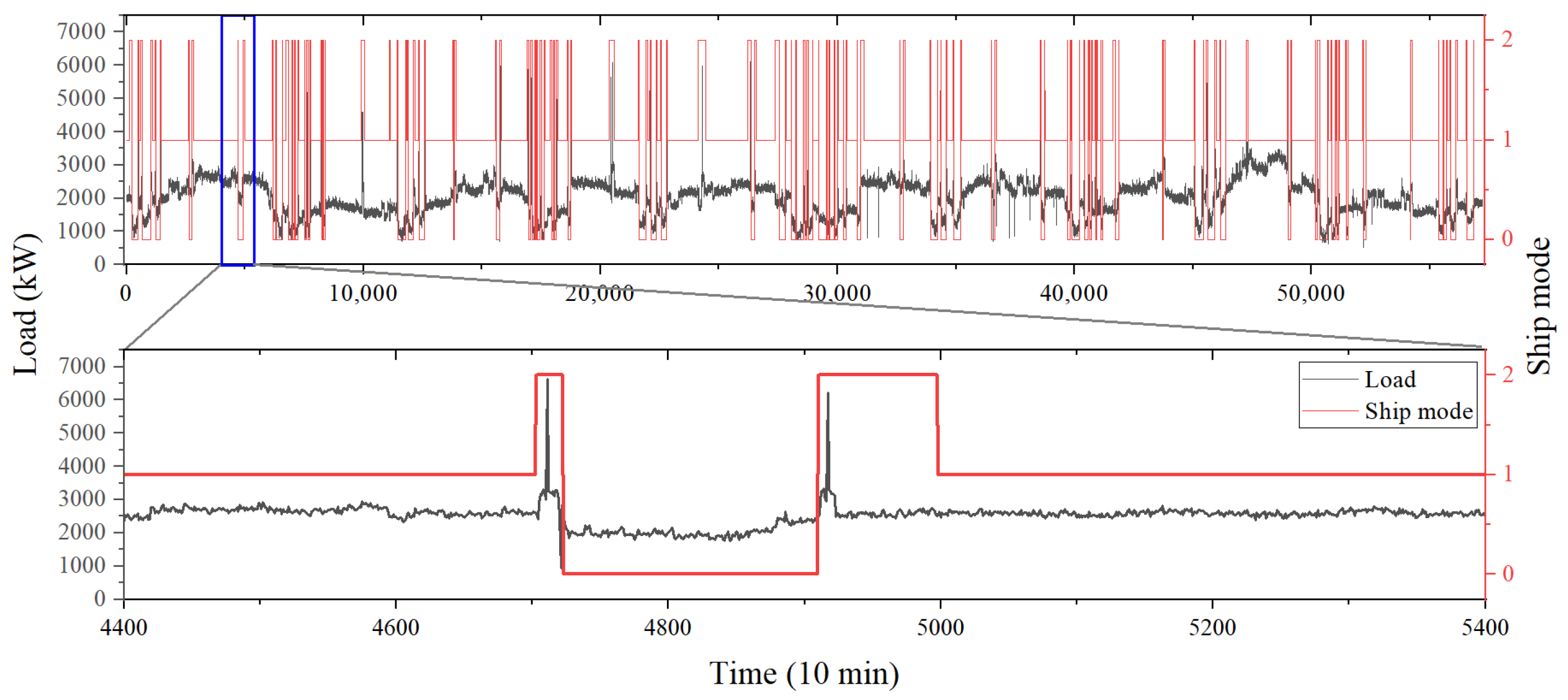 Electronics 11 01703 g003 550