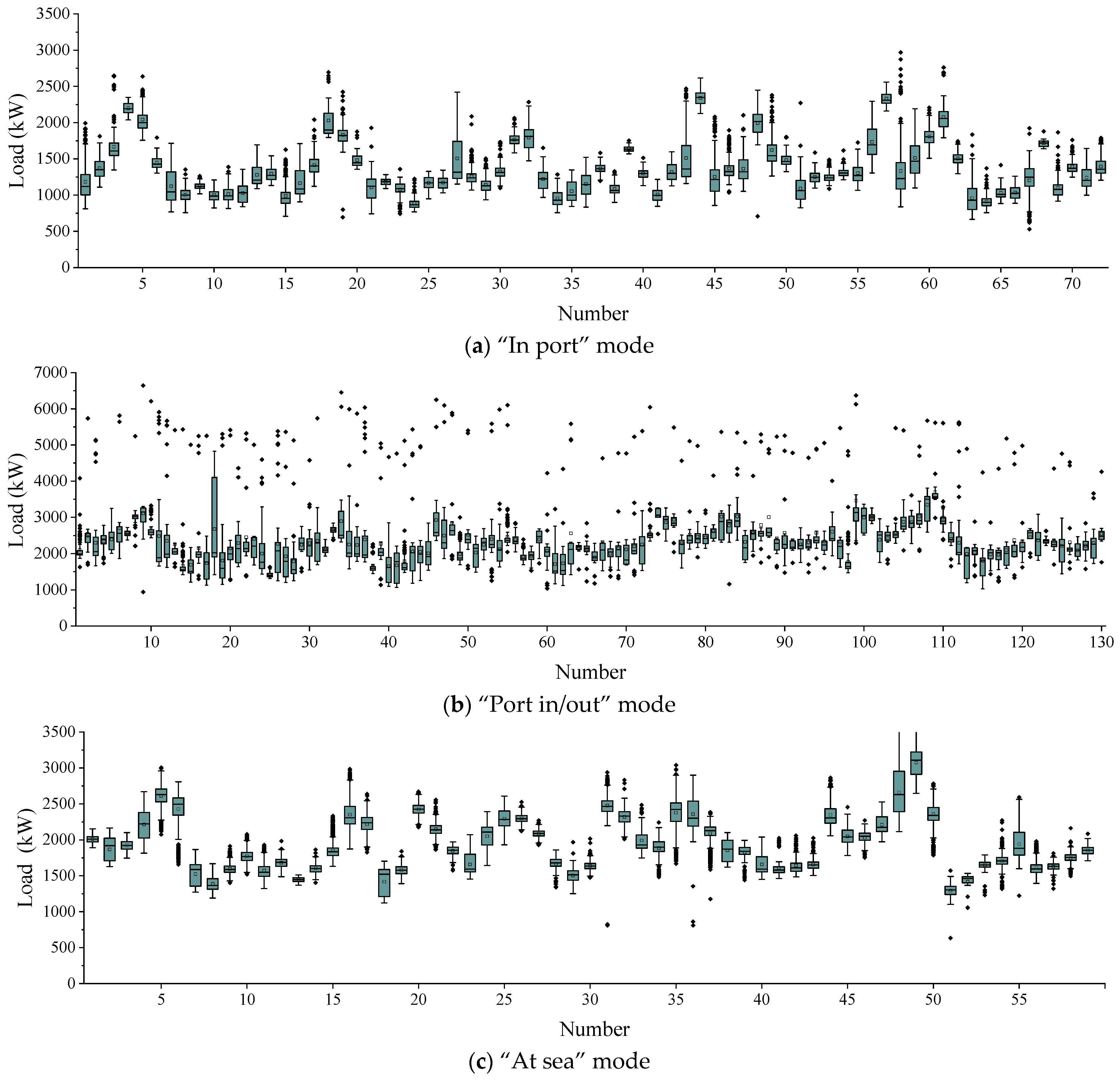 Electronics 11 01703 g004 550
