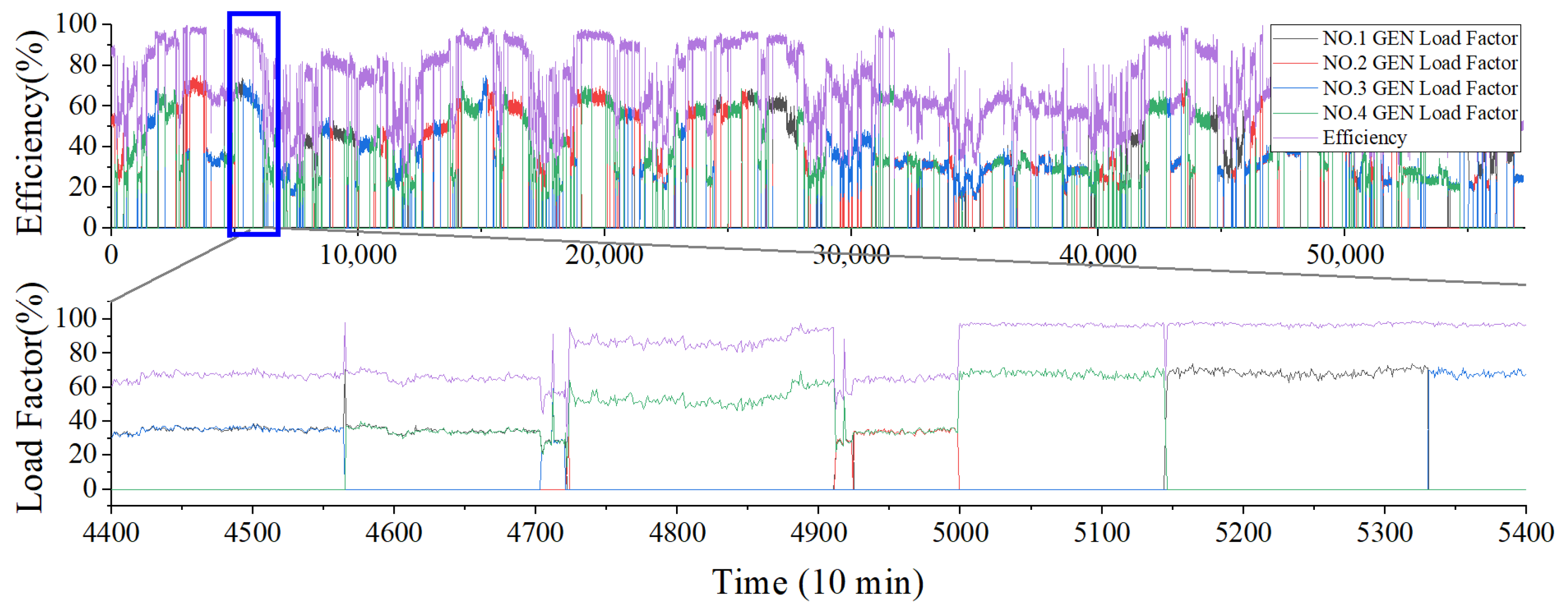 Electronics 11 01703 g005 550