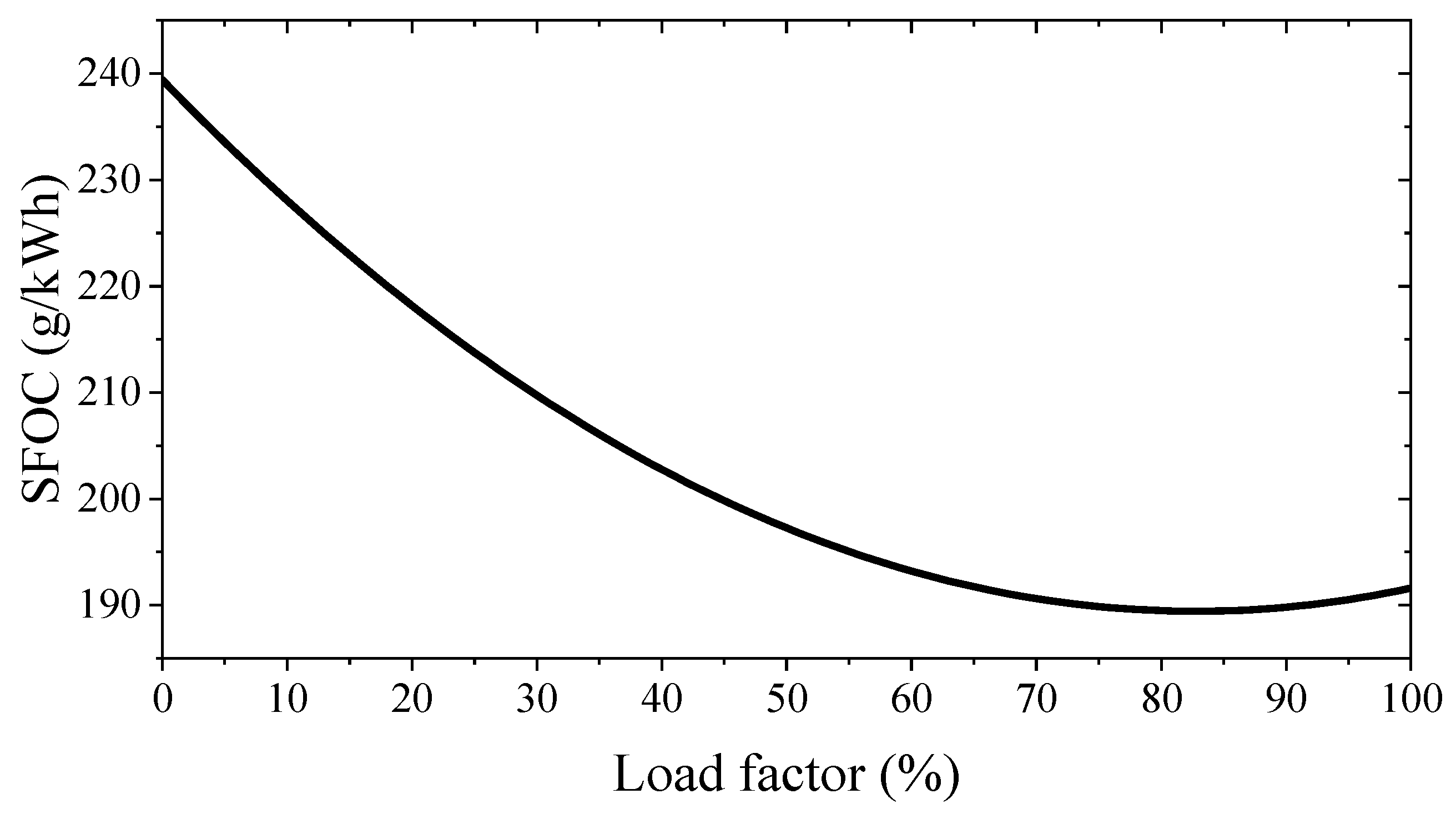 Electronics 11 01703 g006 550