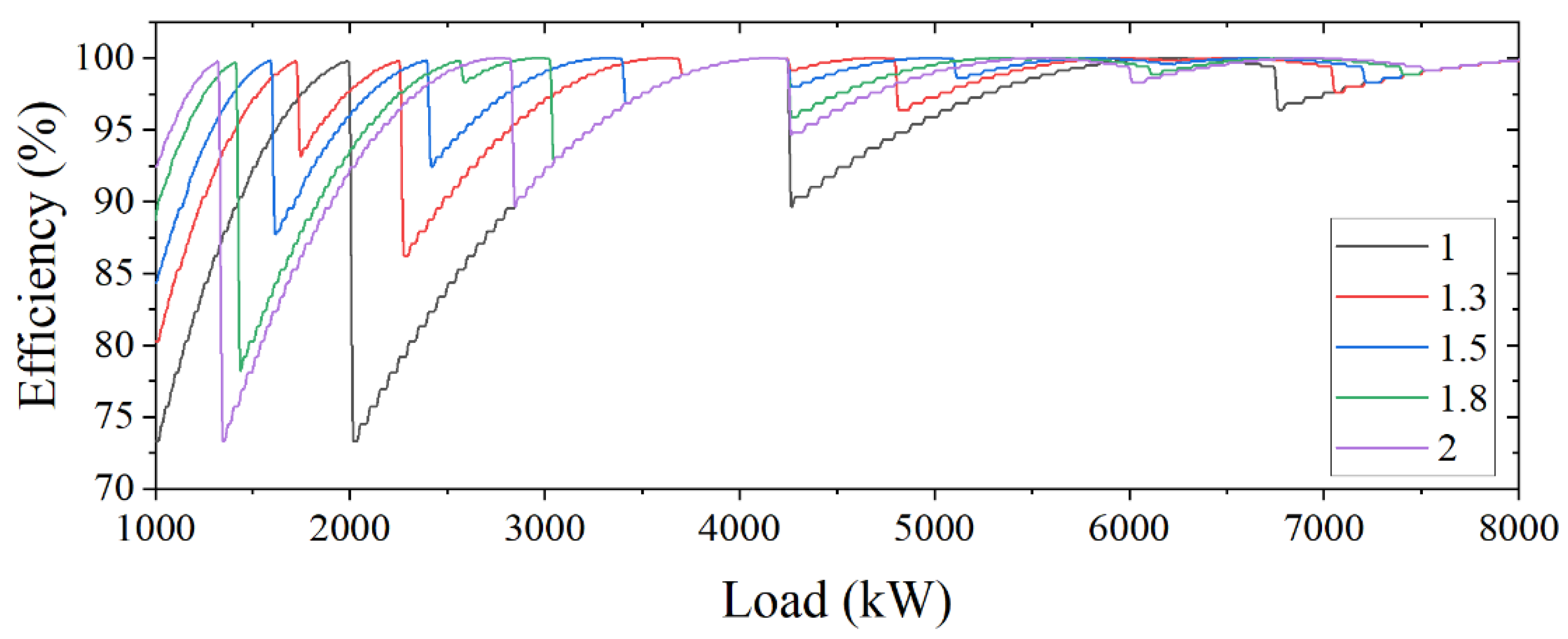 Electronics 11 01703 g007 550