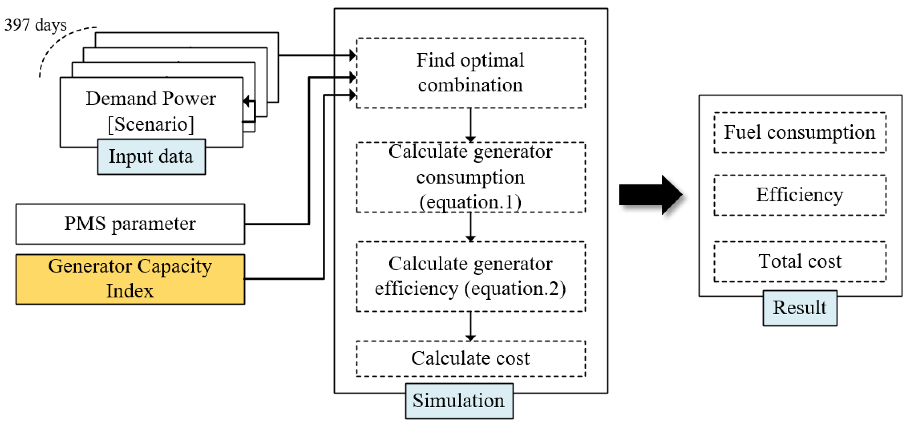Electronics 11 01703 g009 550