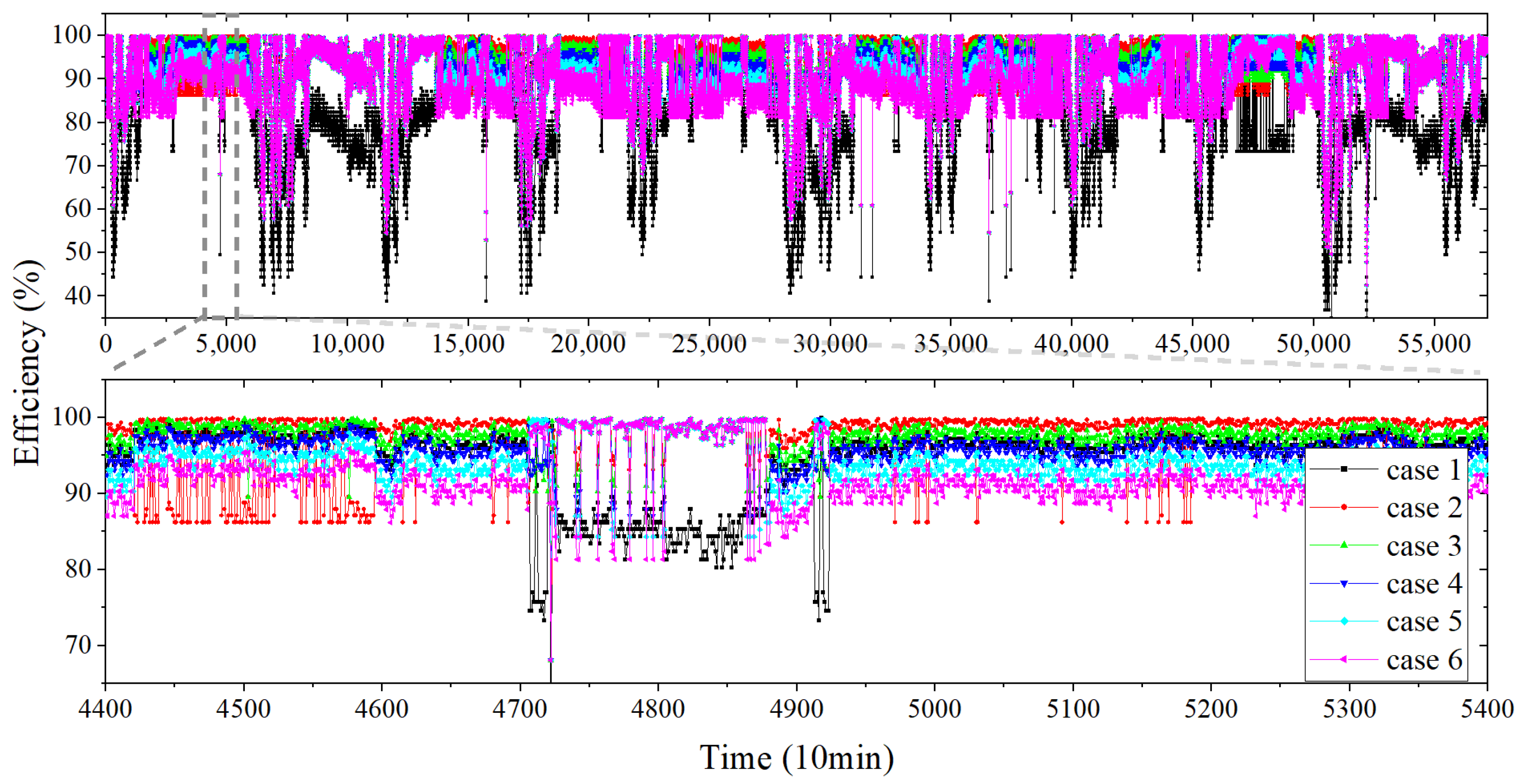 Electronics 11 01703 g010 550