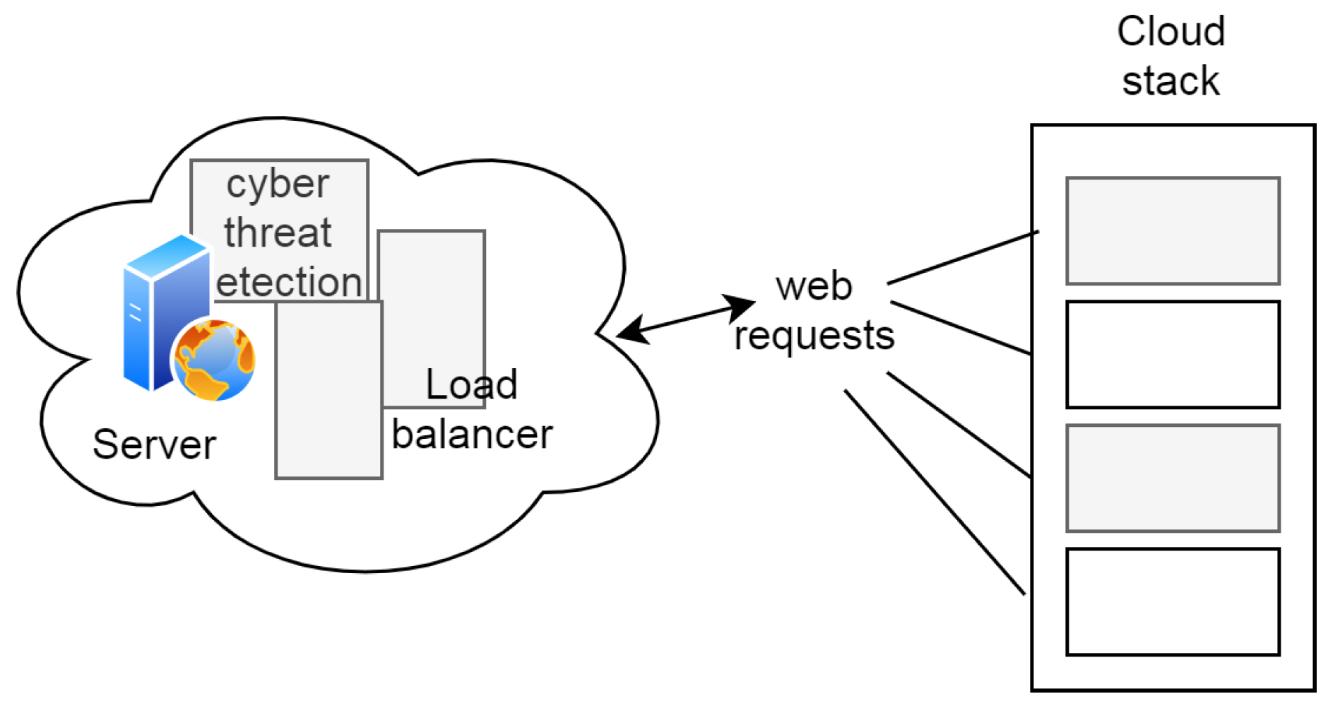 A Computational Framework for Cyber Threats in Medical IoT Systems
