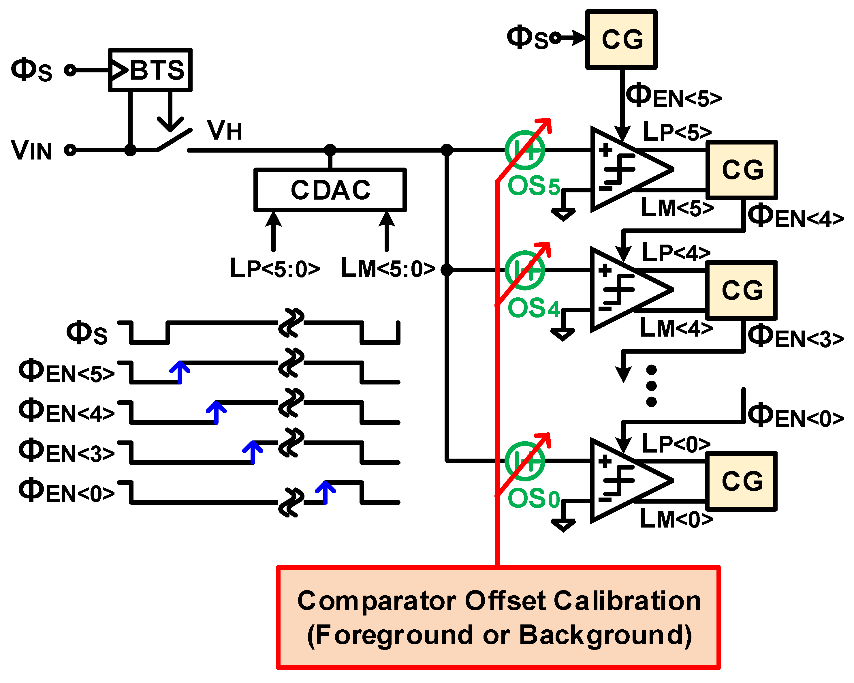 Electronics Free FullText A 0.0012 mm2 6bit 700 MS/s 1 mW