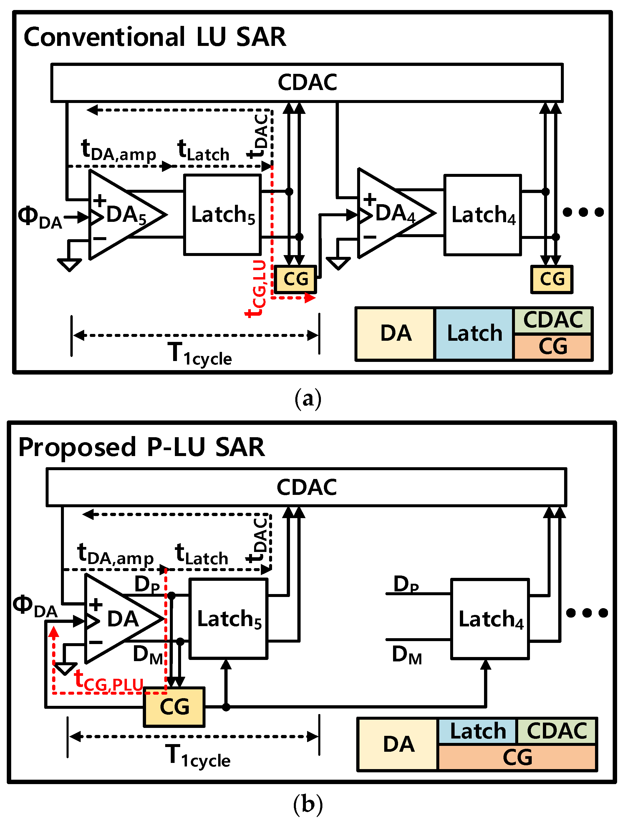 Electronics 11 01707 g003