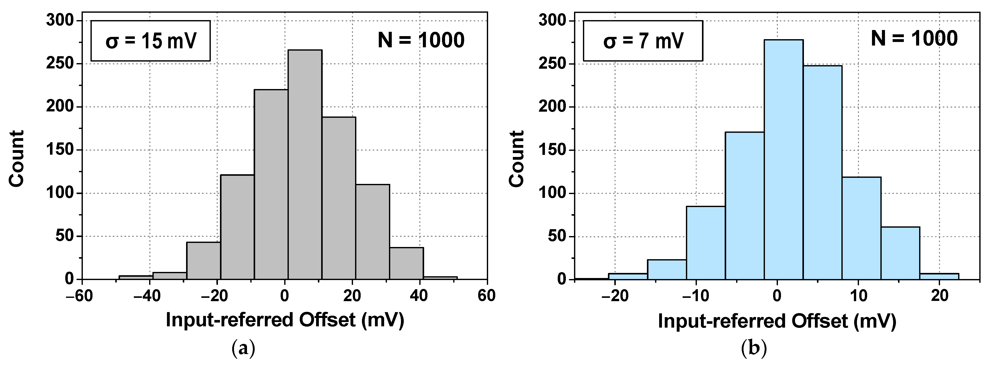 Electronics 11 01707 g005a