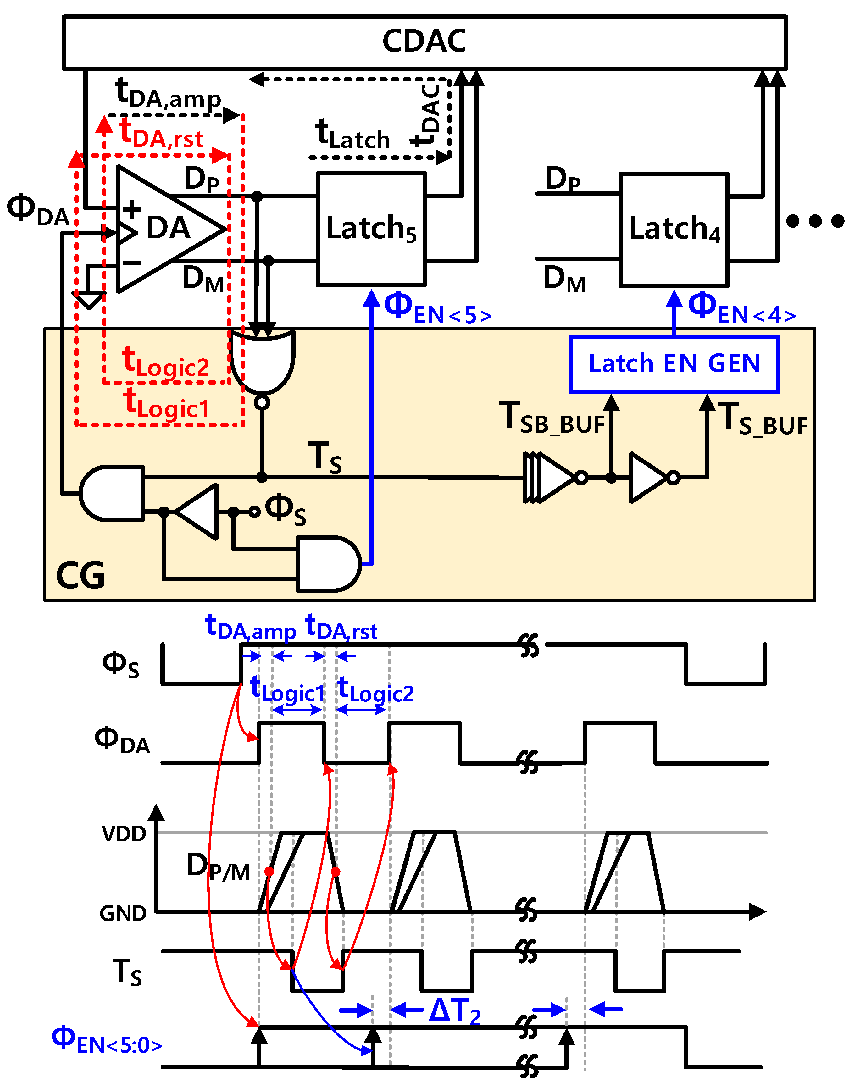 Electronics 11 01707 g006