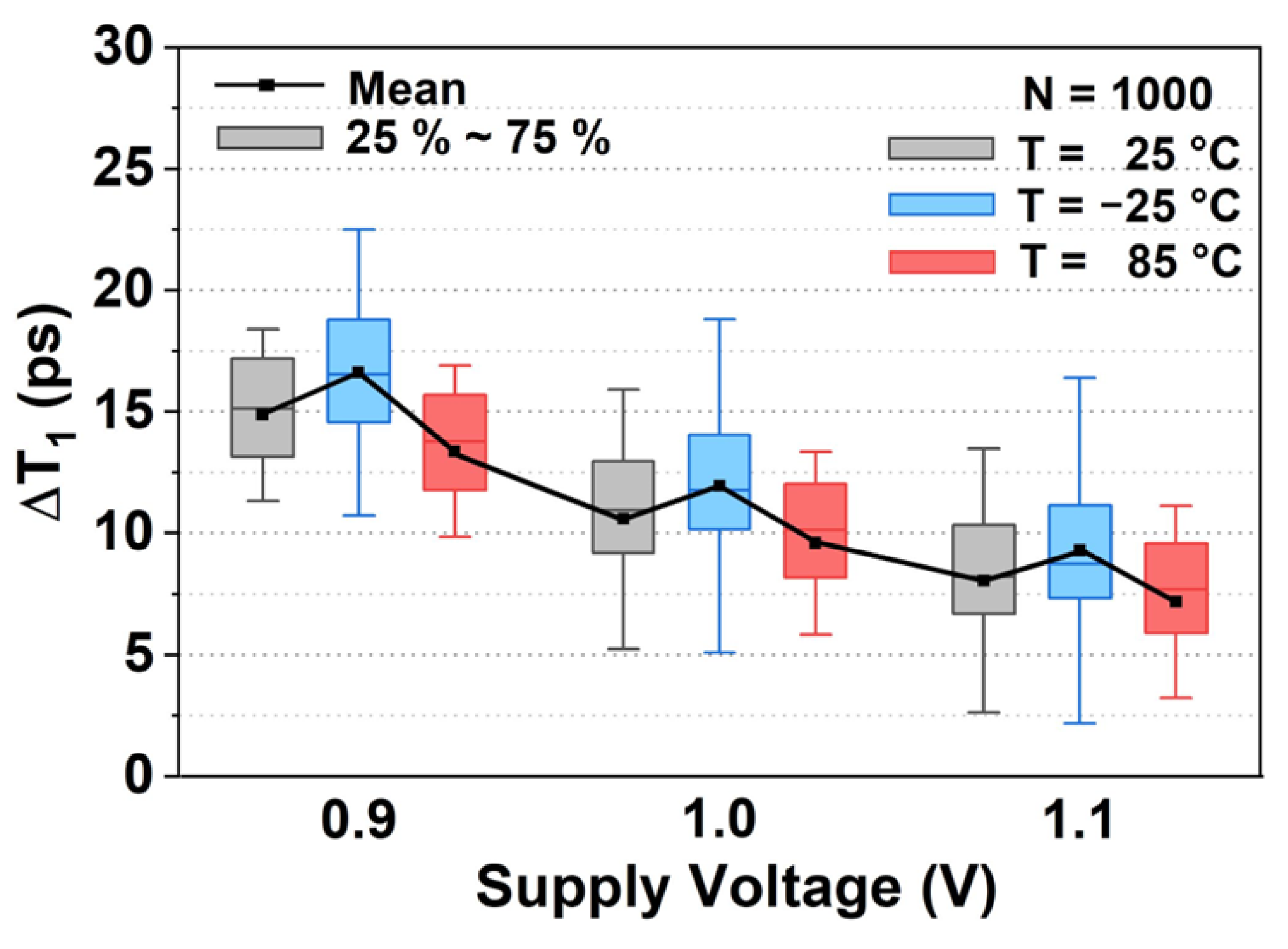 Electronics 11 01707 g007