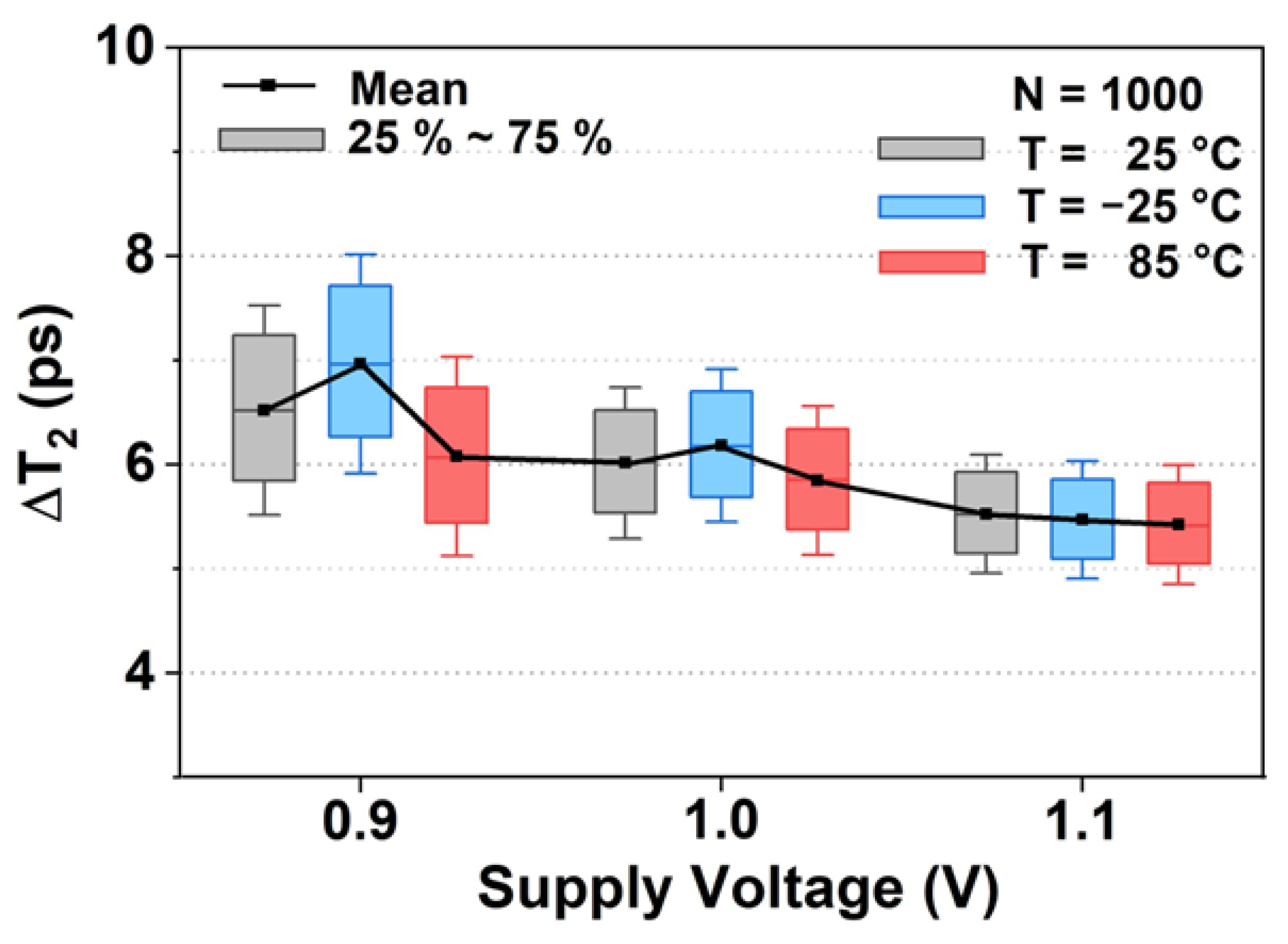 Electronics 11 01707 g009