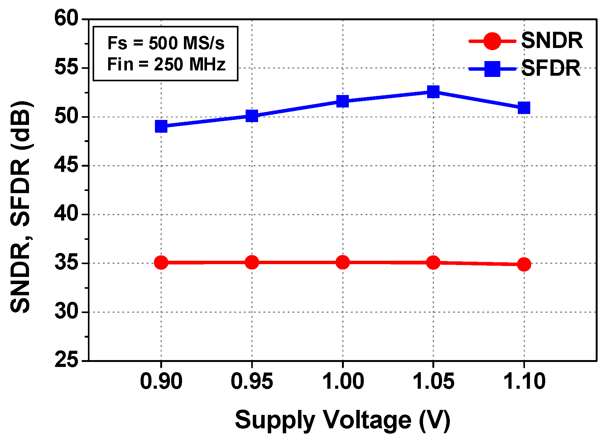 Electronics 11 01707 g015