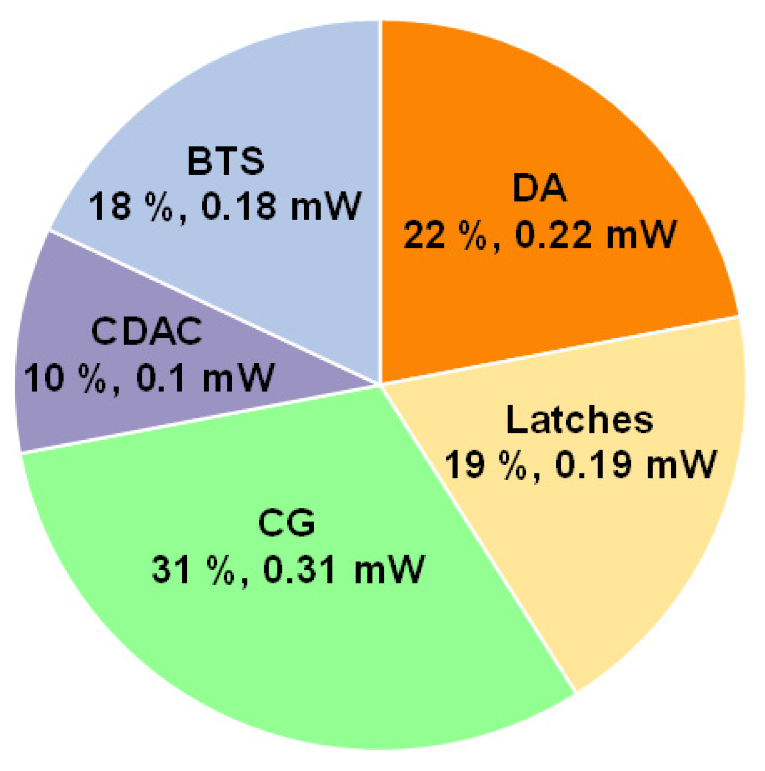 Electronics 11 01707 g016