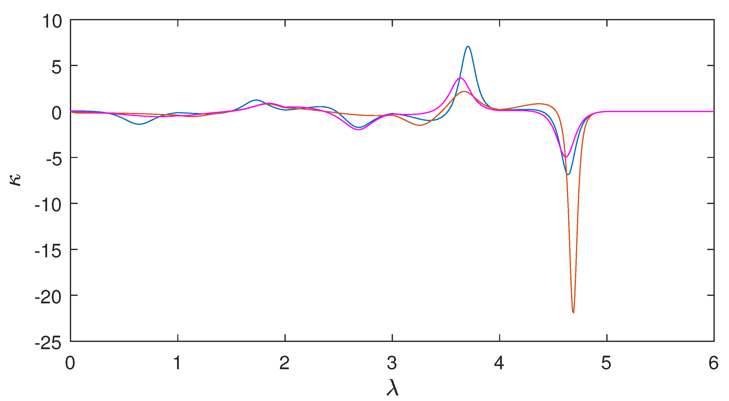 Electronics 11 01709 g005 550