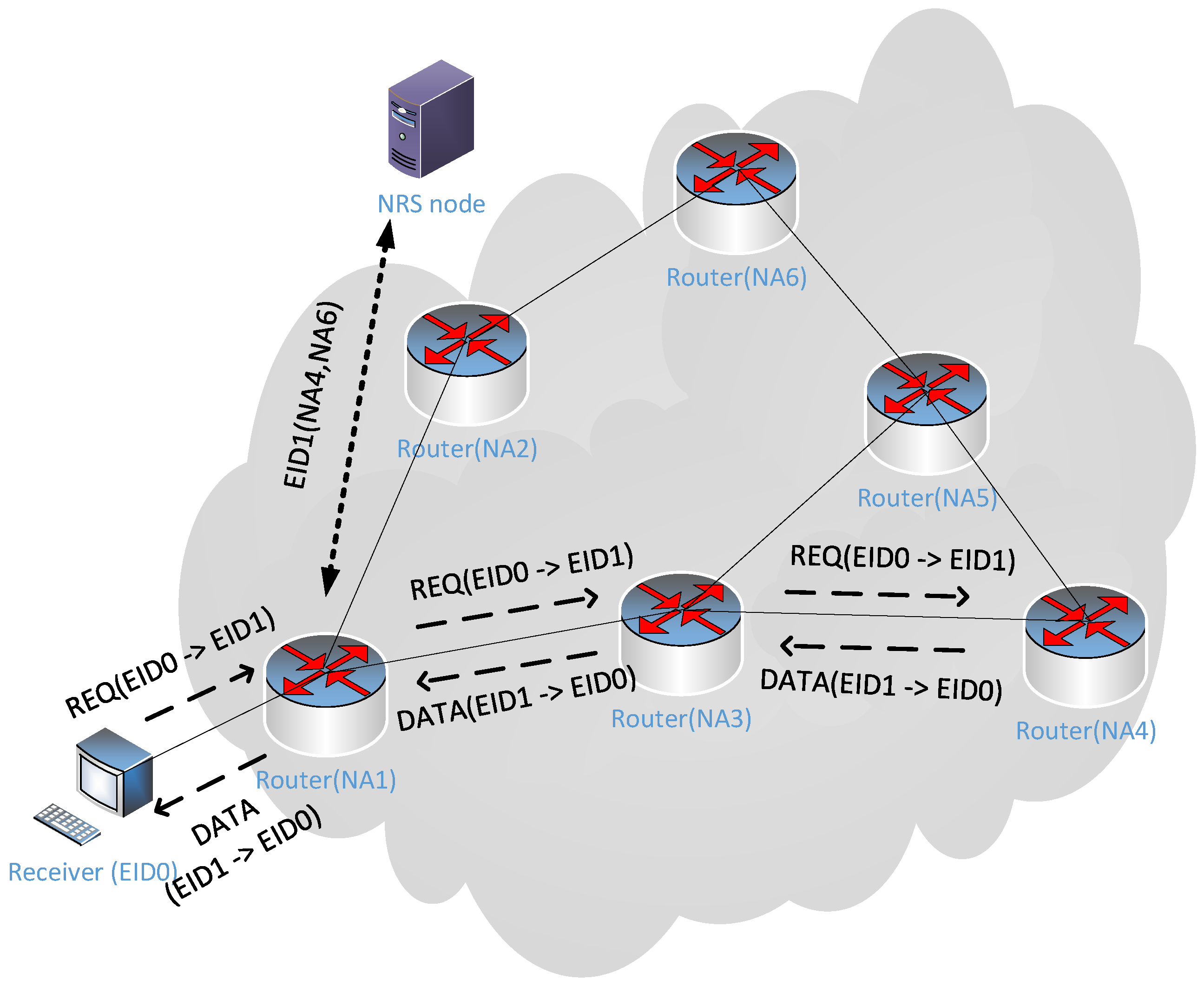 Electronics 11 01710 g001 550