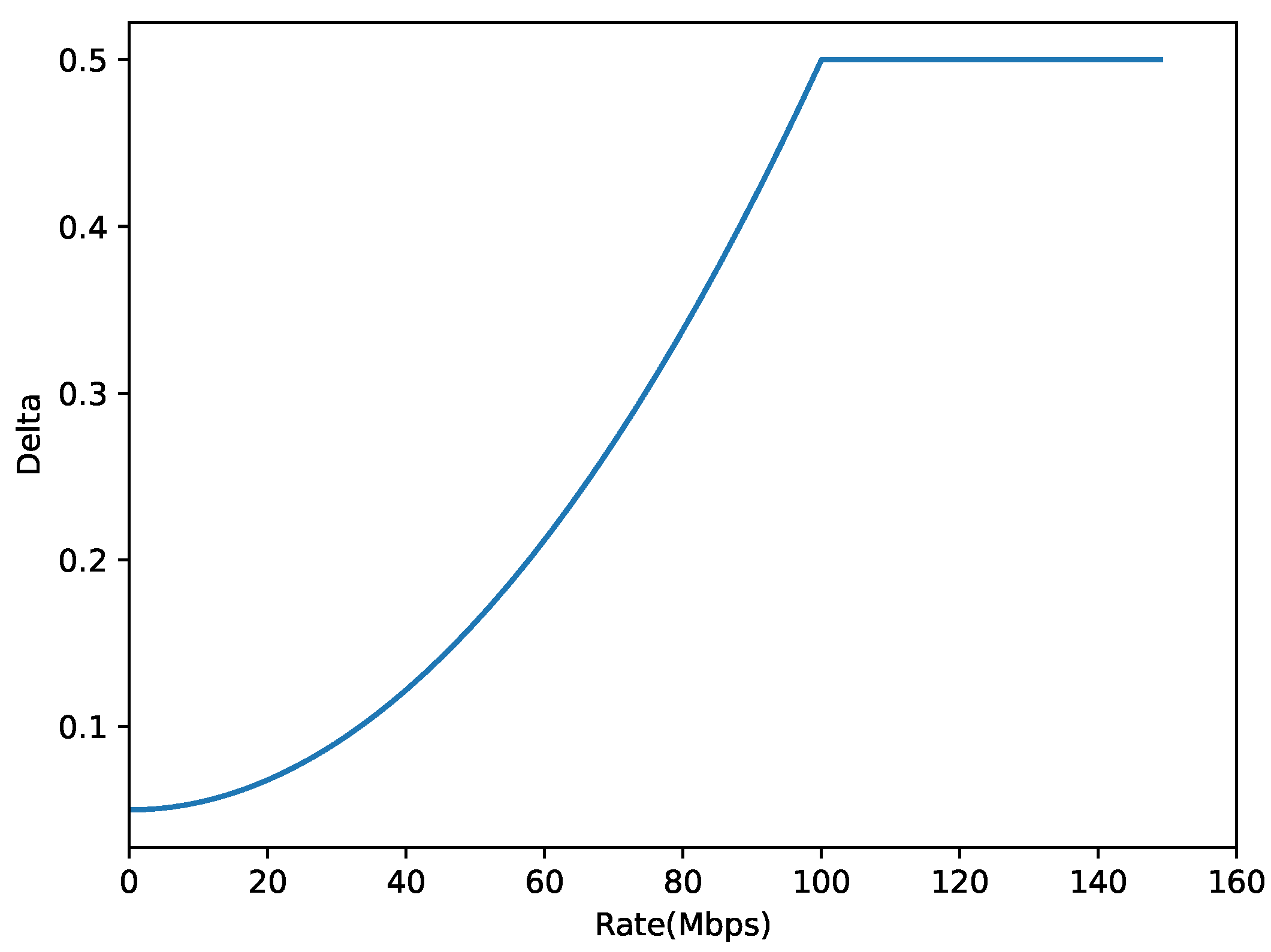 Electronics 11 01710 g003 550
