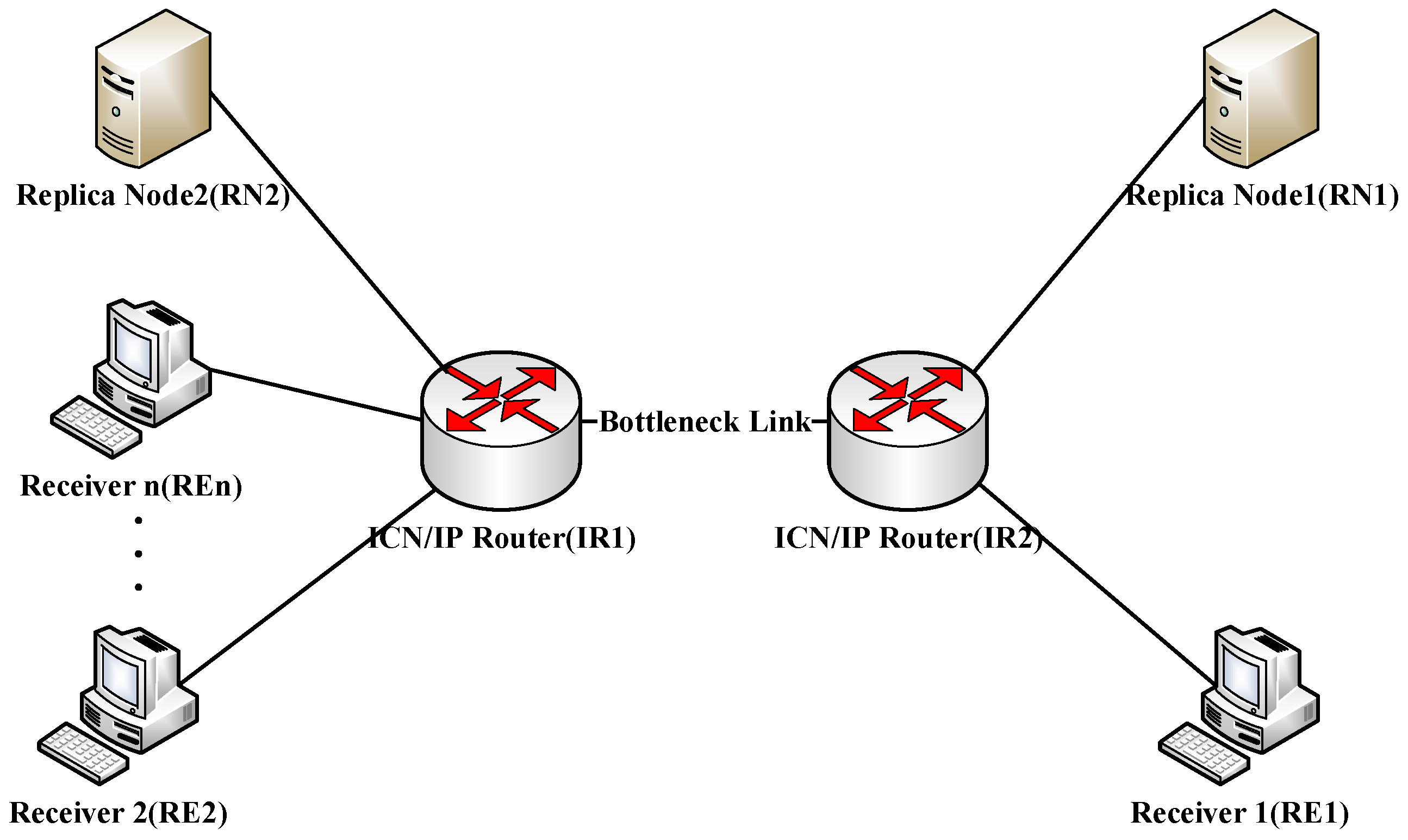 Network traffic analyzer tool
